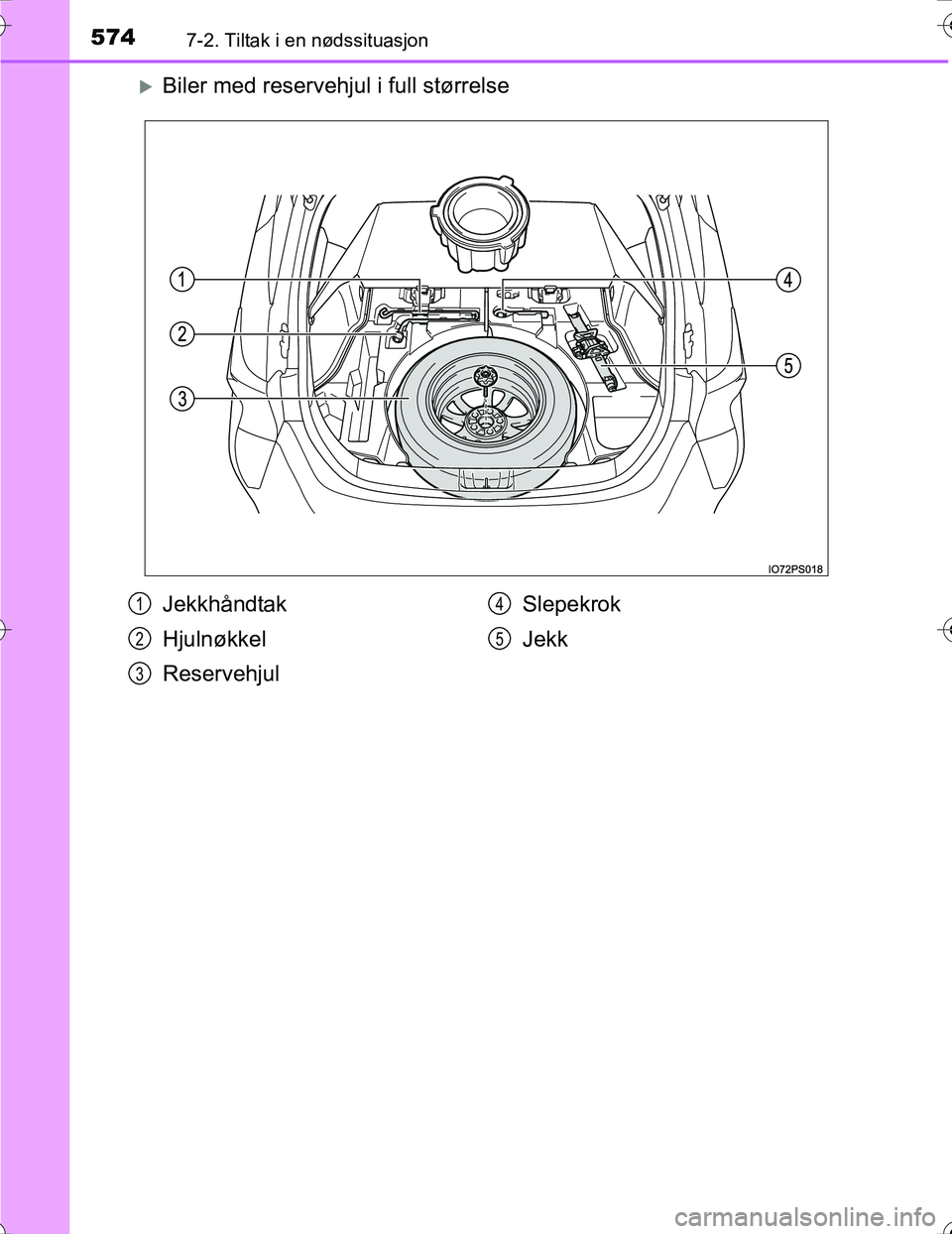 TOYOTA PRIUS 2016  Instruksjoner for bruk (in Norwegian) 5747-2. Tiltak i en nødssituasjon
OM47A31NO
Biler med reservehjul i full størrelse
Jekkhåndtak
Hjulnøkkel
ReservehjulSlepekrok
Jekk1
2
3
4
5
OM47A31NO.book  Page 574  Friday, April 8, 2016  10: