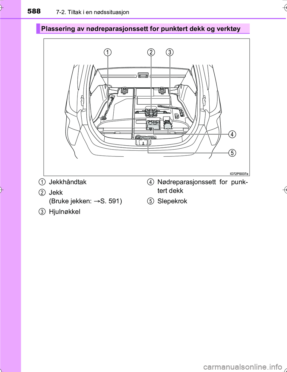TOYOTA PRIUS 2016  Instruksjoner for bruk (in Norwegian) 5887-2. Tiltak i en nødssituasjon
OM47A31NO
Plassering av nødreparasjonssett for punktert dekk og verktøy
Jekkhåndtak
Jekk 
(Bruke jekken: S. 591)
Hjulnøkkel Nødreparasjonssett for punk-
tert