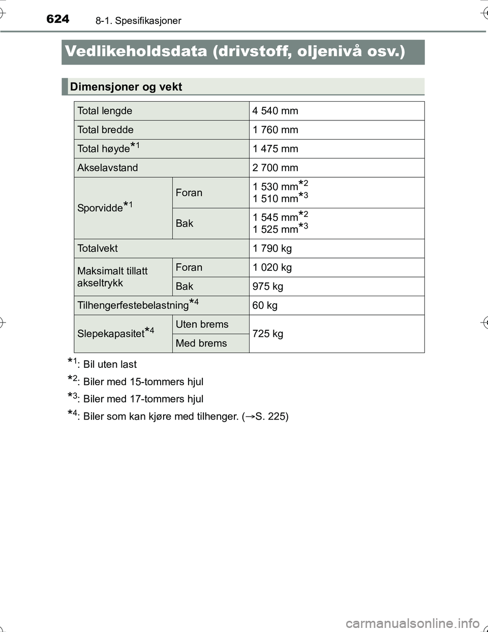 TOYOTA PRIUS 2016  Instruksjoner for bruk (in Norwegian) 6248-1. Spesifikasjoner
OM47A31NO
Vedlikeholdsdata (drivstoff, oljenivå osv.)
*1: Bil uten last
*2: Biler med 15-tommers hjul
*3: Biler med 17-tommers hjul
*4: Biler som kan kjøre med tilhenger. (