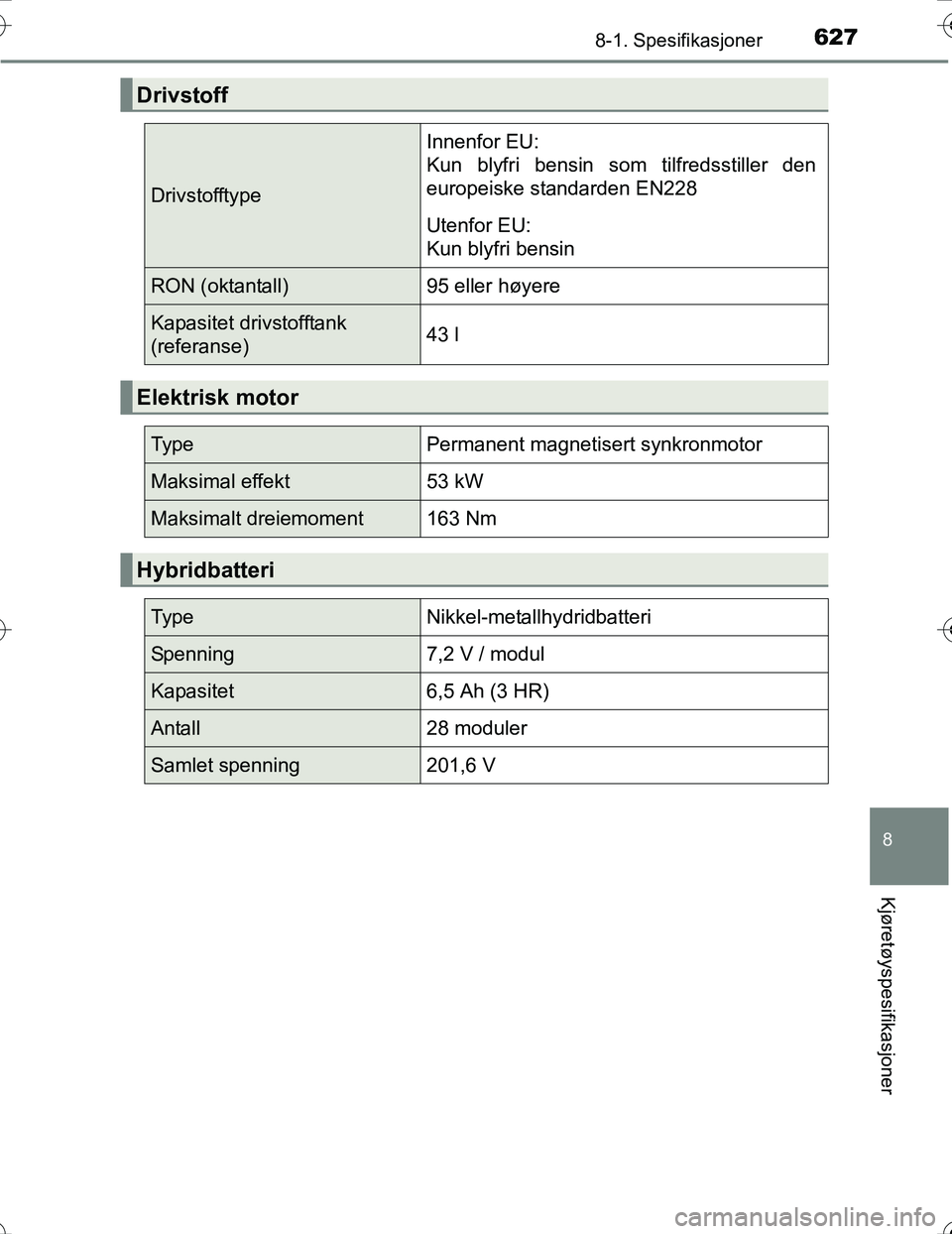 TOYOTA PRIUS 2016  Instruksjoner for bruk (in Norwegian) 6278-1. Spesifikasjoner
OM47A31NO
8
Kjøretøyspesifikasjoner
Drivstoff
Drivstofftype
Innenfor EU:
Kun blyfri bensin som tilfredsstiller den
europeiske standarden EN228
Utenfor EU:
Kun blyfri bensin
R