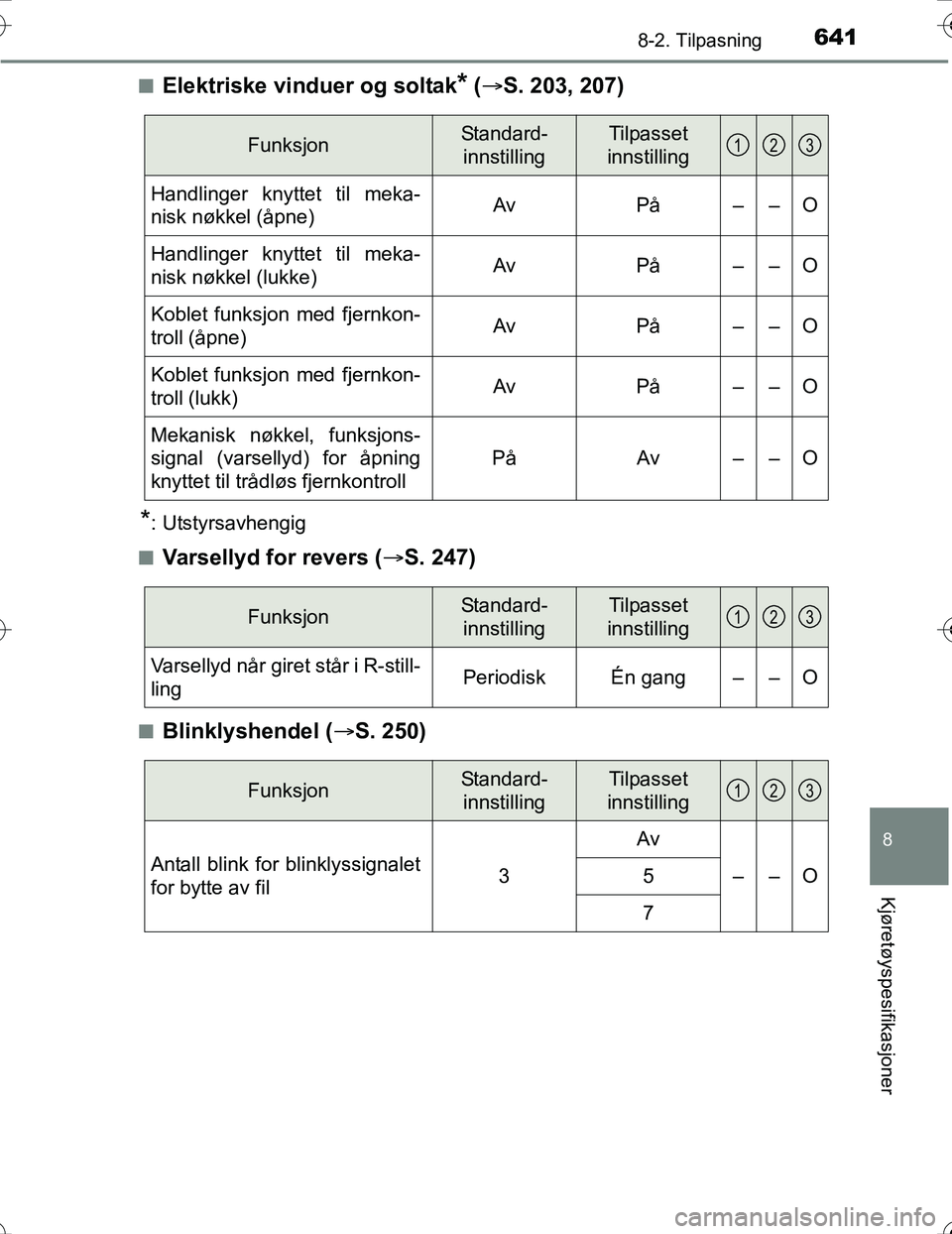 TOYOTA PRIUS 2016  Instruksjoner for bruk (in Norwegian) 6418-2. Tilpasning
OM47A31NO
8
Kjøretøyspesifikasjoner
nElektriske vinduer og soltak* ( S. 203, 207)
*: Utstyrsavhengig
n
Varsellyd for revers ( S. 247)
nBlinklyshendel ( S. 250)
FunksjonSt