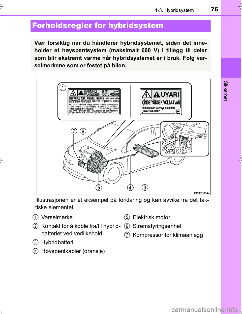 TOYOTA PRIUS 2016  Instruksjoner for bruk (in Norwegian) 75
1
1-3. Hybridsystem
OM47A31NO
Sikkerhet
Forholdsregler for hybridsystem
Illustrasjonen er et eksempel på forklaring og kan avvike fra det fak-
tiske elementet.
Vær forsiktig når du håndterer hy