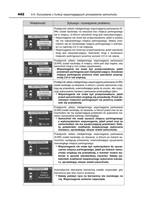Page 442