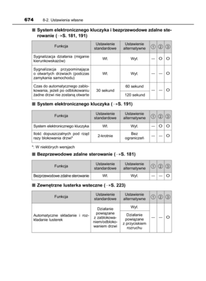 Page 674
