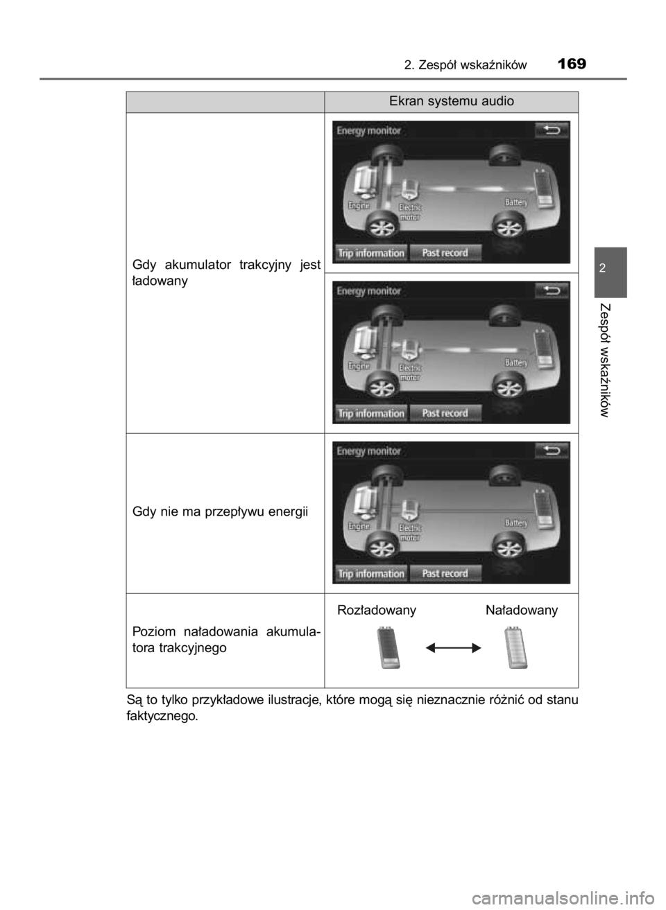 TOYOTA PRIUS 2016  Instrukcja obsługi (in Polish) Sà to tylko przyk∏adowe ilustracje, które mogà si´ nieznacznie ró˝niç od stanu
faktycznego.
2. Zespó∏ wskaêników169
2
Zespó∏ wskaêników
Ekran systemu audio
Gdy  akumulator  trakcyjn