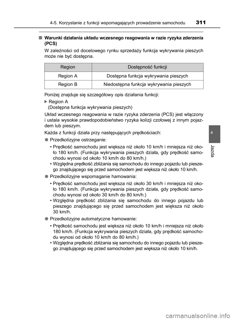 TOYOTA PRIUS 2016 Instrukcja obsługi (in Polish) Warunki dzia∏ania uk∏adu wczesnego reagowania w razie ryzyka zderzenia
(PCS)
W zale˝noÊci od docelowego rynku sprzeda˝y funkcja wykrywania pieszych
mo˝e nie byç dost´pna.
Poni˝ej zna TOYOTA PRIUS 2016 Instrukcja obsługi (in Polish) Warunki dzia∏ania uk∏adu wczesnego reagowania w razie ryzyka zderzenia
(PCS)
W zale˝noÊci od docelowego rynku sprzeda˝y funkcja wykrywania pieszych
mo˝e nie byç dost´pna.
Poni˝ej zna