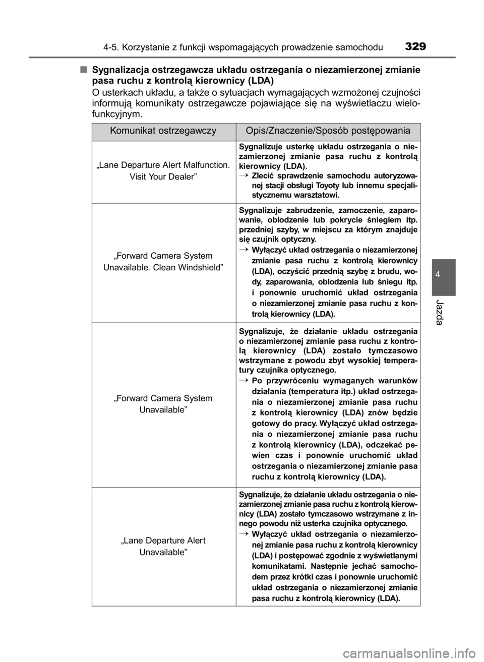 TOYOTA PRIUS 2016 Instrukcja obsługi (in Polish) Sygnalizacja ostrzegawcza uk∏adu ostrzegania o niezamierzonej zmianie
pasa ruchu z kontrolà kierownicy (LDA)
O usterkach uk∏adu, a tak˝e o sytuacjach wymagajàcych wzmo˝onej czujnoÊci
informuj TOYOTA PRIUS 2016 Instrukcja obsługi (in Polish) Sygnalizacja ostrzegawcza uk∏adu ostrzegania o niezamierzonej zmianie
pasa ruchu z kontrolà kierownicy (LDA)
O usterkach uk∏adu, a tak˝e o sytuacjach wymagajàcych wzmo˝onej czujnoÊci
informuj