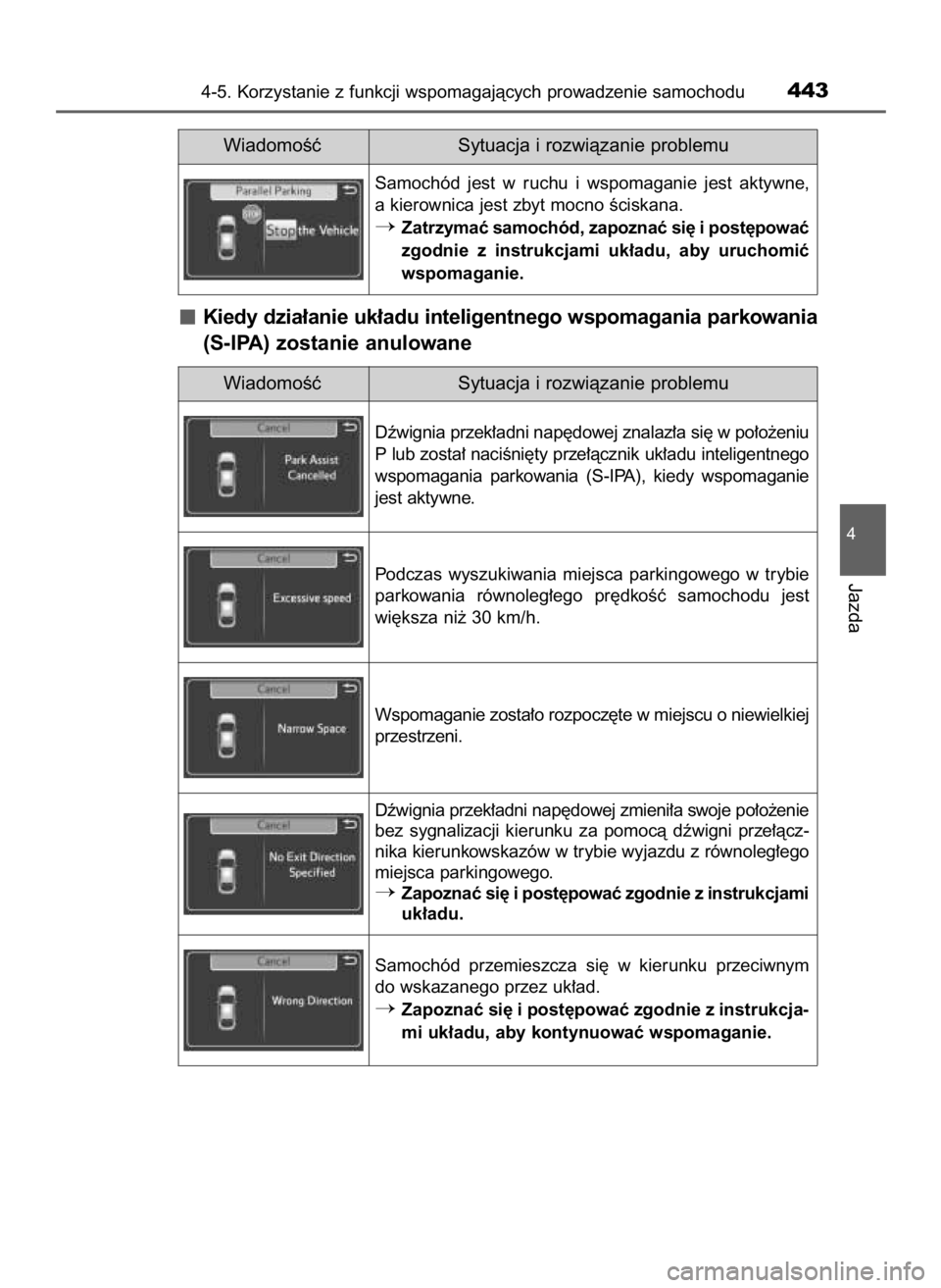 TOYOTA PRIUS 2016 Instrukcja obsługi (in Polish) Kiedy dzia∏anie uk∏adu inteligentnego wspomagania parkowania
(S-IPA) zostanie anulowane
4-5. Korzystanie z funkcji wspomagajàcych prowadzenie samochodu443
4
Jazda
WiadomoÊç Sytuacja i rozwiàza TOYOTA PRIUS 2016 Instrukcja obsługi (in Polish) Kiedy dzia∏anie uk∏adu inteligentnego wspomagania parkowania
(S-IPA) zostanie anulowane
4-5. Korzystanie z funkcji wspomagajàcych prowadzenie samochodu443
4
Jazda
WiadomoÊç Sytuacja i rozwiàza