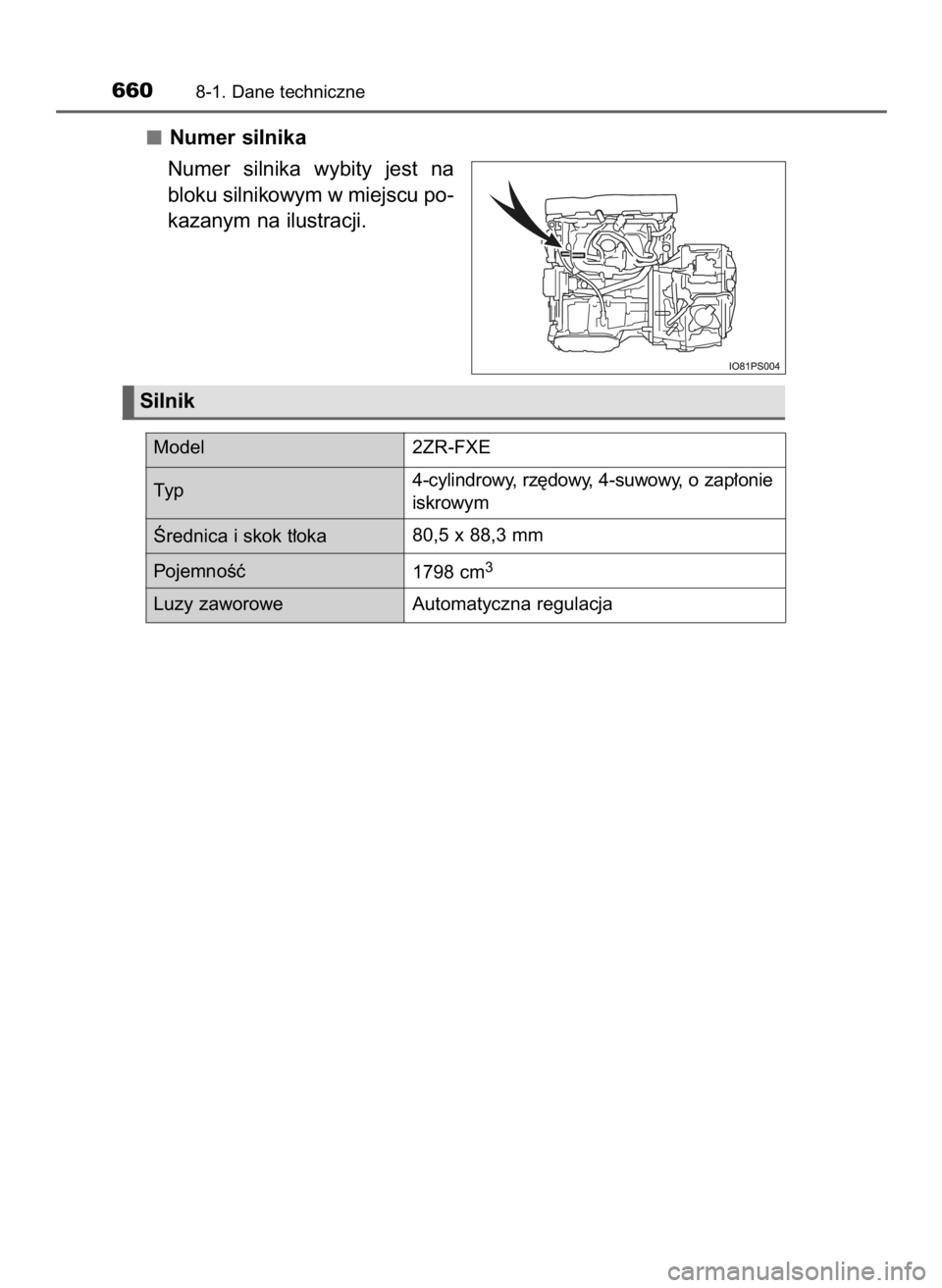 TOYOTA PRIUS 2016  Instrukcja obsługi (in Polish) Numer silnika
Numer  silnika  wybity  jest  na
bloku silnikowym w miejscu po-
kazanym na ilustracji.
6608-1. Dane techniczne
Silnik
Model 2ZR-FXE
Ârednica i skok t∏oka80,5 x 88,3 mm
PojemnoÊç
179