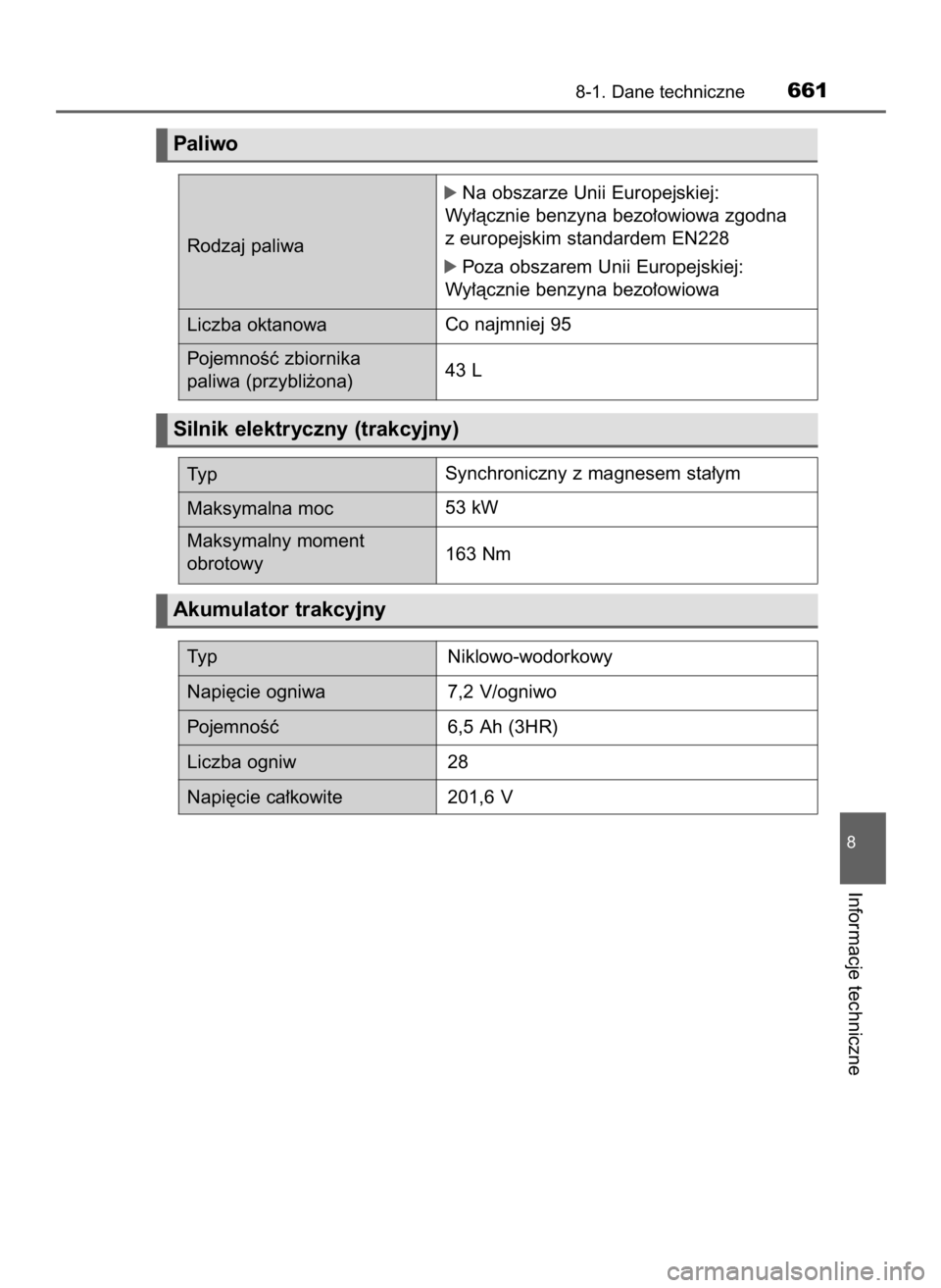 TOYOTA PRIUS 2016  Instrukcja obsługi (in Polish) 8-1. Dane techniczne661
8
Informacje techniczne
Paliwo
Silnik elektryczny (trakcyjny)
Rodzaj paliwa
óNa obszarze Unii Europejskiej:
Wy∏àcznie benzyna bezo∏owiowa zgodna
z europejskim standardem 