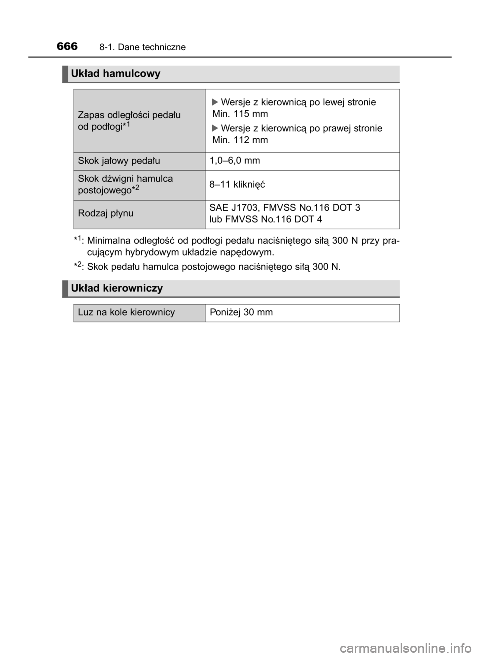 TOYOTA PRIUS 2016  Instrukcja obsługi (in Polish) 6668-1. Dane techniczne
Zapas odleg∏oÊci peda∏u
od pod∏ogi*1
Skok ja∏owy peda∏u
óWersje z kierownicà po lewej stronie
Min. 115 mm
óWersje z kierownicà po prawej stronie
Min. 112 mm
1,0