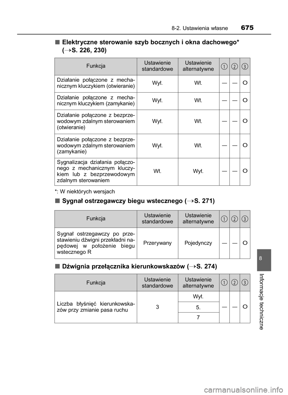 TOYOTA PRIUS 2016 Instrukcja obsługi (in Polish) Elektryczne sterowanie szyb bocznych i okna dachowego*
(
S. 226, 230)
*: W niektórych wersjach
Sygna∏ ostrzegawczy biegu wstecznego (S. 271)
Dêwignia prze∏àcznika kierunkowskazów (
S. 274)
TOYOTA PRIUS 2016 Instrukcja obsługi (in Polish) Elektryczne sterowanie szyb bocznych i okna dachowego*
(
S. 226, 230)
*: W niektórych wersjach
Sygna∏ ostrzegawczy biegu wstecznego (S. 271)
Dêwignia prze∏àcznika kierunkowskazów (
S. 274)