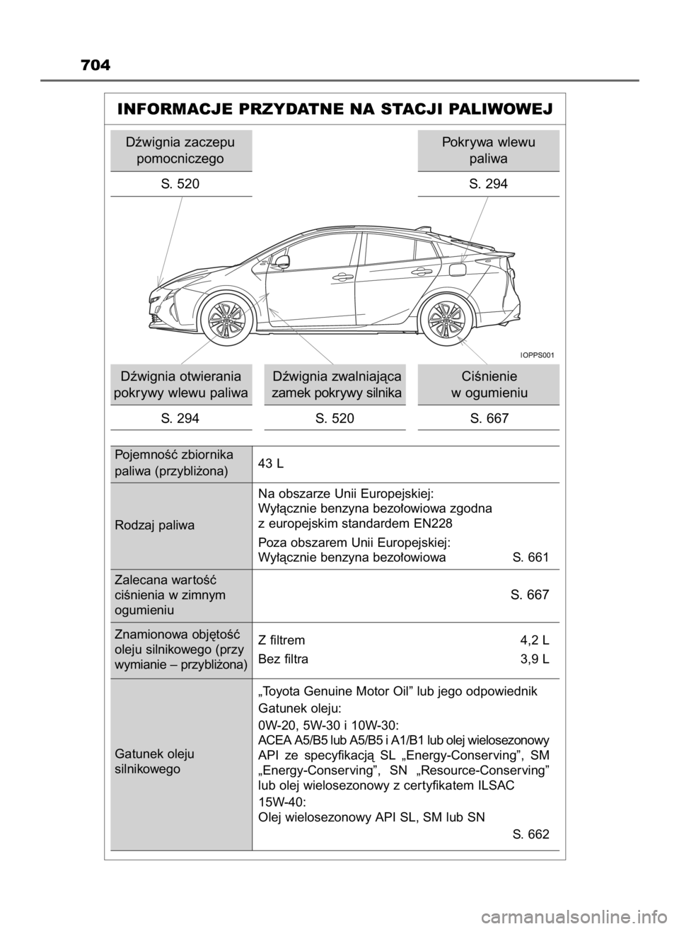 TOYOTA PRIUS 2016 Instrukcja obsługi (in Polish) 704
INFORMACJE PRZYDATNE NA STACJI PALIWOWEJ
Dêwignia zaczepu
pomocniczego
S. 520
Dêwignia zwalniajàca
zamek pokrywy silnika
S. 294 Dêwignia otwierania
pokrywy wlewu paliwa
S. 520CiÊnienie
w TOYOTA PRIUS 2016 Instrukcja obsługi (in Polish) 704
INFORMACJE PRZYDATNE NA STACJI PALIWOWEJ
Dêwignia zaczepu
pomocniczego
S. 520
Dêwignia zwalniajàca
zamek pokrywy silnika
S. 294 Dêwignia otwierania
pokrywy wlewu paliwa
S. 520CiÊnienie
w
