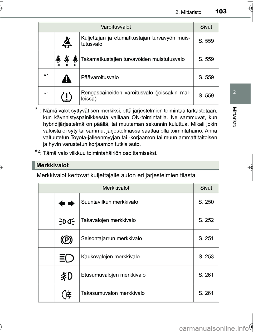 TOYOTA PRIUS 2016 Omistajan Käsikirja (in Finnish) 1032. Mittaristo
2
Mittaristo
OM47A31FI
*1: Nämä valot syttyvät sen merkiksi, että järjestelmien toimintaa tarkastetaan,kun käynnistyspainikkeesta valitaan ON-toimintatila. Ne sammuvat, kun
hybr TOYOTA PRIUS 2016 Omistajan Käsikirja (in Finnish) 1032. Mittaristo
2
Mittaristo
OM47A31FI
*1: Nämä valot syttyvät sen merkiksi, että järjestelmien toimintaa tarkastetaan,kun käynnistyspainikkeesta valitaan ON-toimintatila. Ne sammuvat, kun
hybr