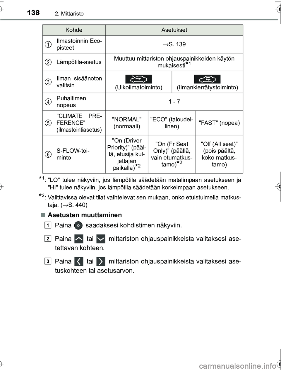 TOYOTA PRIUS 2016 Omistajan Käsikirja (in Finnish) 1382. Mittaristo
OM47A31FI
*1: "LO" tulee näkyviin, jos lämpötila säädetään matalimpaan asetukseen ja"HI" tulee näkyviin, jos lämpötila säädetään korkeimpaan asetukseen.
*2: Valittavissa TOYOTA PRIUS 2016 Omistajan Käsikirja (in Finnish) 1382. Mittaristo
OM47A31FI
*1: "LO" tulee näkyviin, jos lämpötila säädetään matalimpaan asetukseen ja"HI" tulee näkyviin, jos lämpötila säädetään korkeimpaan asetukseen.
*2: Valittavissa