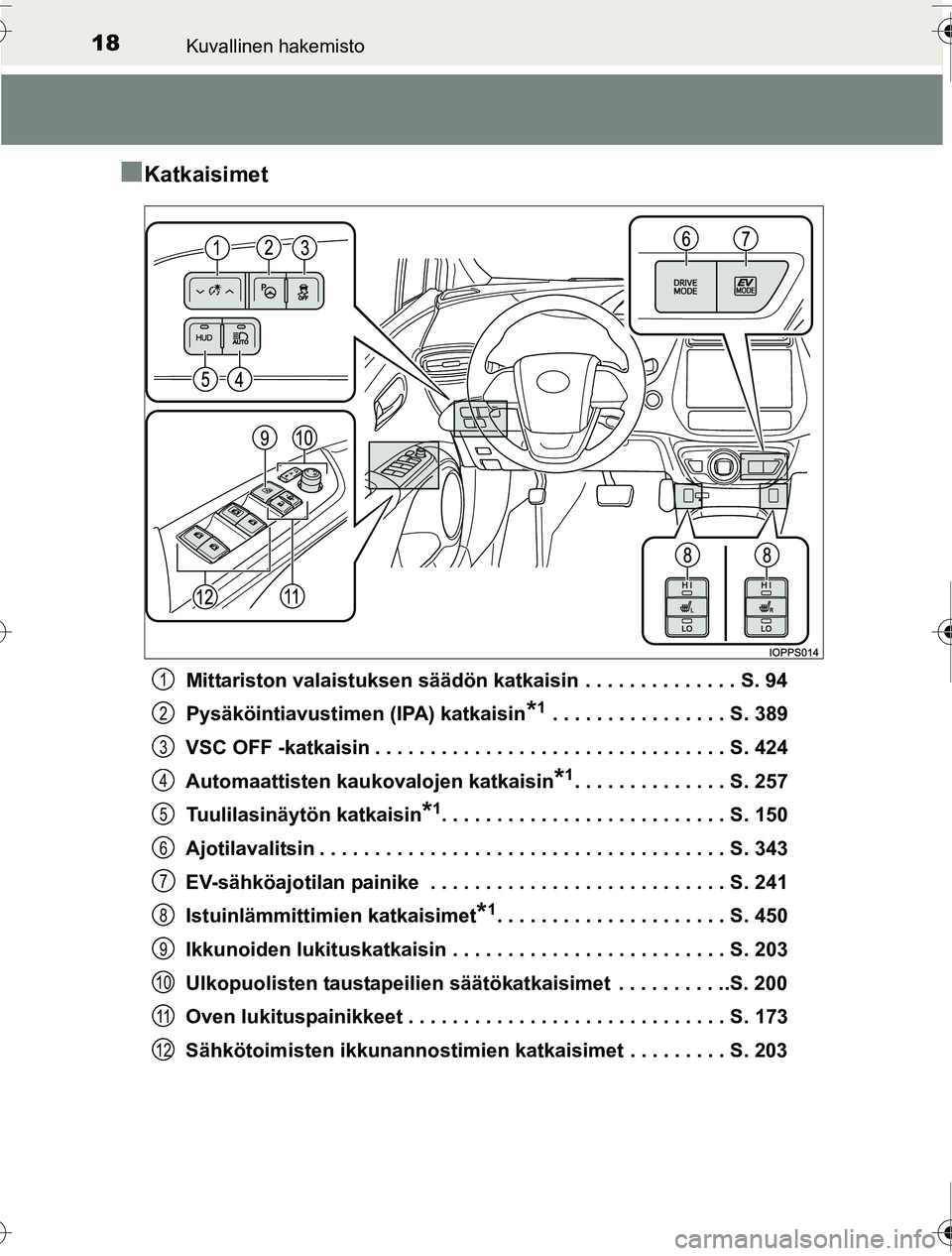 TOYOTA PRIUS 2016 Omistajan Käsikirja (in Finnish) 18Kuvallinen hakemisto
OM47A31FI
■Katkaisimet
Mittariston valaistuksen säädön katkaisin . . . . . . . . . . . . . . S. 94
Pysäköintiavustimen (IPA) katkaisin
*1 . . . . . . . . . . . . . . . . TOYOTA PRIUS 2016 Omistajan Käsikirja (in Finnish) 18Kuvallinen hakemisto
OM47A31FI
■Katkaisimet
Mittariston valaistuksen säädön katkaisin . . . . . . . . . . . . . . S. 94
Pysäköintiavustimen (IPA) katkaisin
*1 . . . . . . . . . . . . . . . .