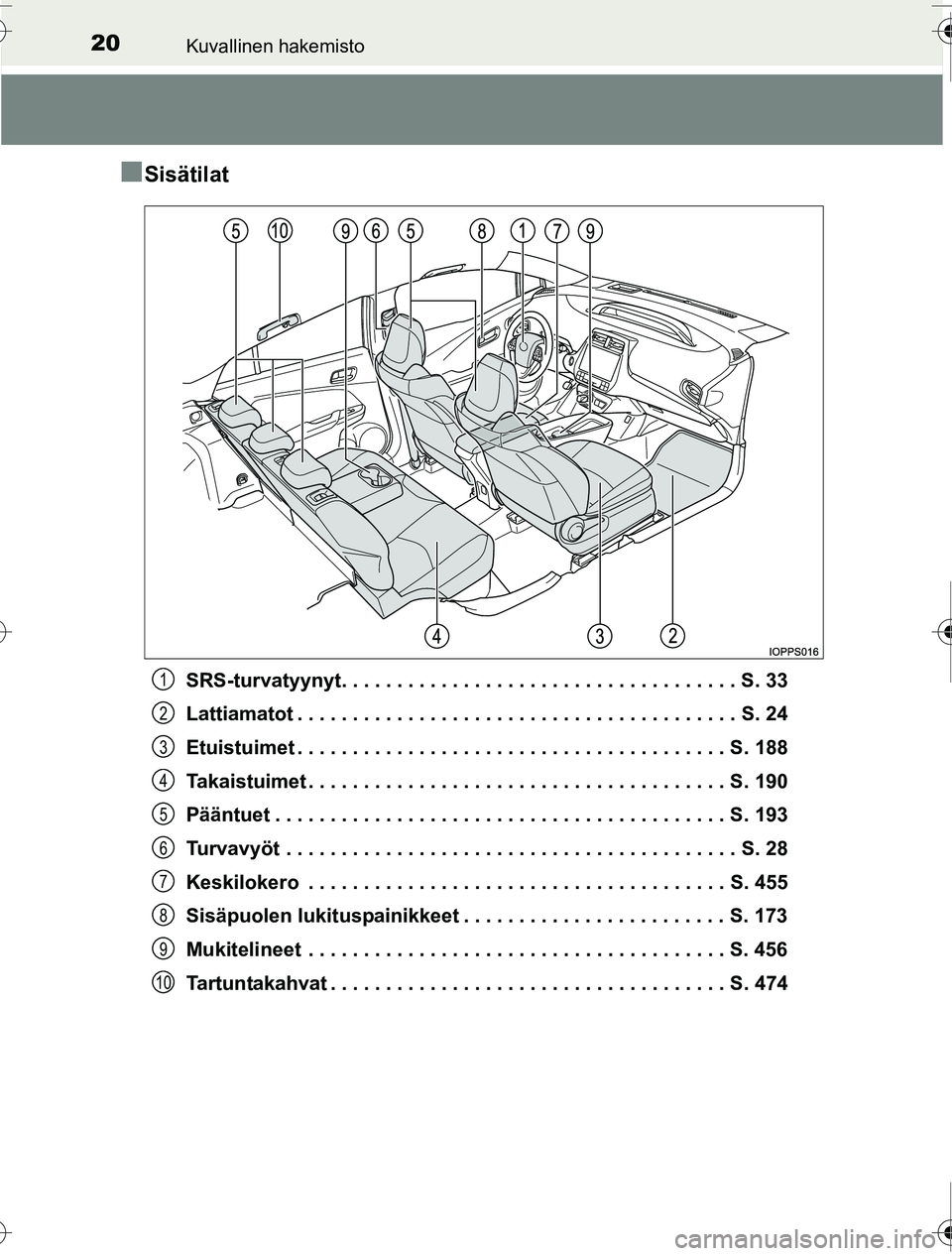 TOYOTA PRIUS 2016 Omistajan Käsikirja (in Finnish) 20Kuvallinen hakemisto
OM47A31FI
■Sisätilat
SRS-turvatyynyt. . . . . . . . . . . . . . . . . . . . . . . . . . . . . . . . . . . . S. 33
Lattiamatot . . . . . . . . . . . . . . . . . . . . . . . . TOYOTA PRIUS 2016 Omistajan Käsikirja (in Finnish) 20Kuvallinen hakemisto
OM47A31FI
■Sisätilat
SRS-turvatyynyt. . . . . . . . . . . . . . . . . . . . . . . . . . . . . . . . . . . . S. 33
Lattiamatot . . . . . . . . . . . . . . . . . . . . . . . .