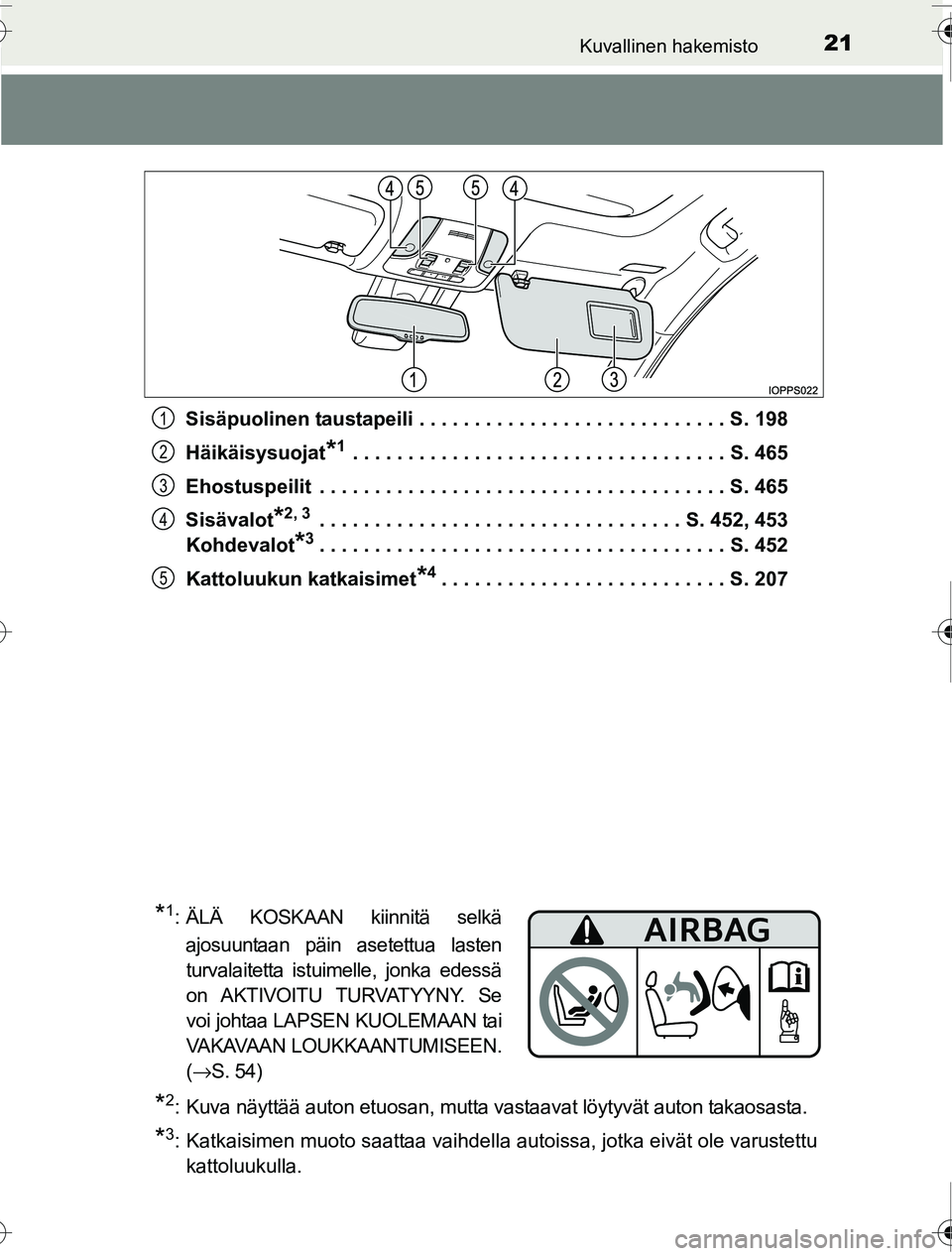 TOYOTA PRIUS 2016 Omistajan Käsikirja (in Finnish) 21Kuvallinen hakemisto
OM47A31FISisäpuolinen taustapeili . . . . . . . . . . . . . . . . . . . . . . . . . . . . S. 198
Häikäisysuojat
*1 . . . . . . . . . . . . . . . . . . . . . . . . . . . . . . TOYOTA PRIUS 2016 Omistajan Käsikirja (in Finnish) 21Kuvallinen hakemisto
OM47A31FISisäpuolinen taustapeili . . . . . . . . . . . . . . . . . . . . . . . . . . . . S. 198
Häikäisysuojat
*1 . . . . . . . . . . . . . . . . . . . . . . . . . . . . . .