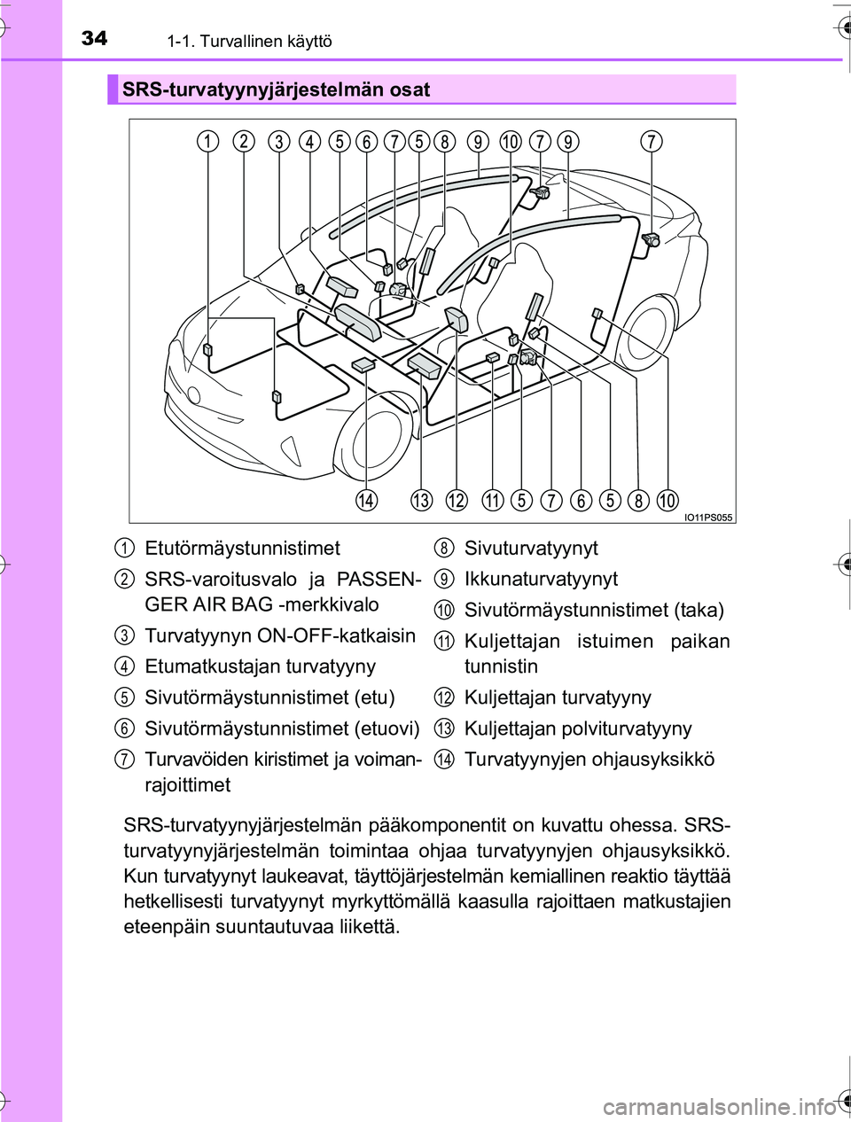 TOYOTA PRIUS 2016  Omistajan Käsikirja (in Finnish) 341-1. Turvallinen käyttö
OM47A31FI
SRS-turvatyynyjärjestelmän pääkomponentit on kuvattu ohessa. SRS-
turvatyynyjärjestelmän toimintaa ohjaa turvatyynyjen ohjausyksikkö.
Kun turvatyynyt lauke