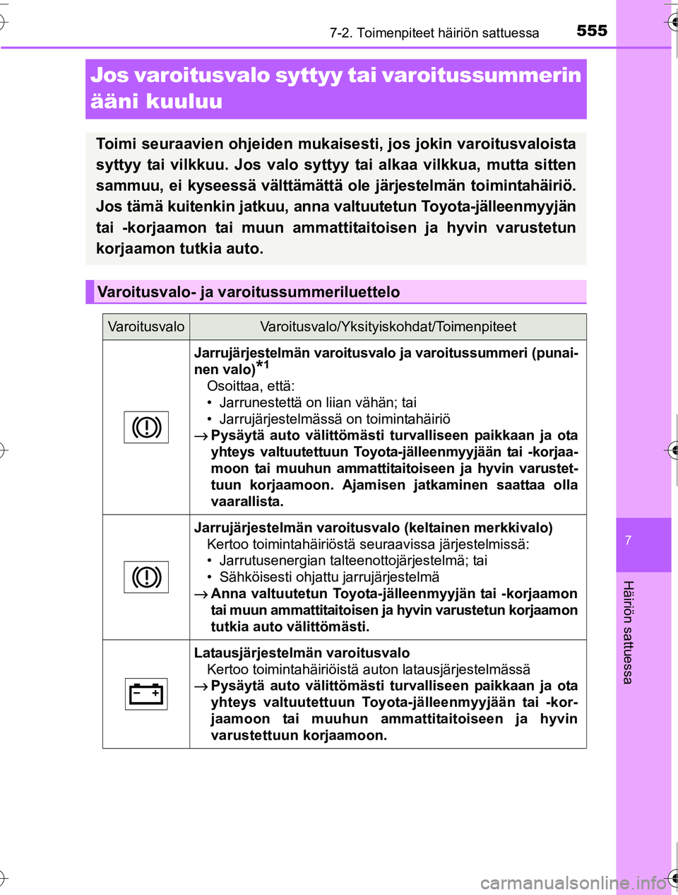 TOYOTA PRIUS 2016 Omistajan Käsikirja (in Finnish) 5557-2. Toimenpiteet häiriön sattuessa
OM47A31FI
7
Häiriön sattuessa
Jos varoitusvalo syttyy tai varoitussummerin
ääni kuuluu
Toimi seuraavien ohjeiden mukaisesti, jos jokin varoitusvaloista
sy TOYOTA PRIUS 2016 Omistajan Käsikirja (in Finnish) 5557-2. Toimenpiteet häiriön sattuessa
OM47A31FI
7
Häiriön sattuessa
Jos varoitusvalo syttyy tai varoitussummerin
ääni kuuluu
Toimi seuraavien ohjeiden mukaisesti, jos jokin varoitusvaloista
sy