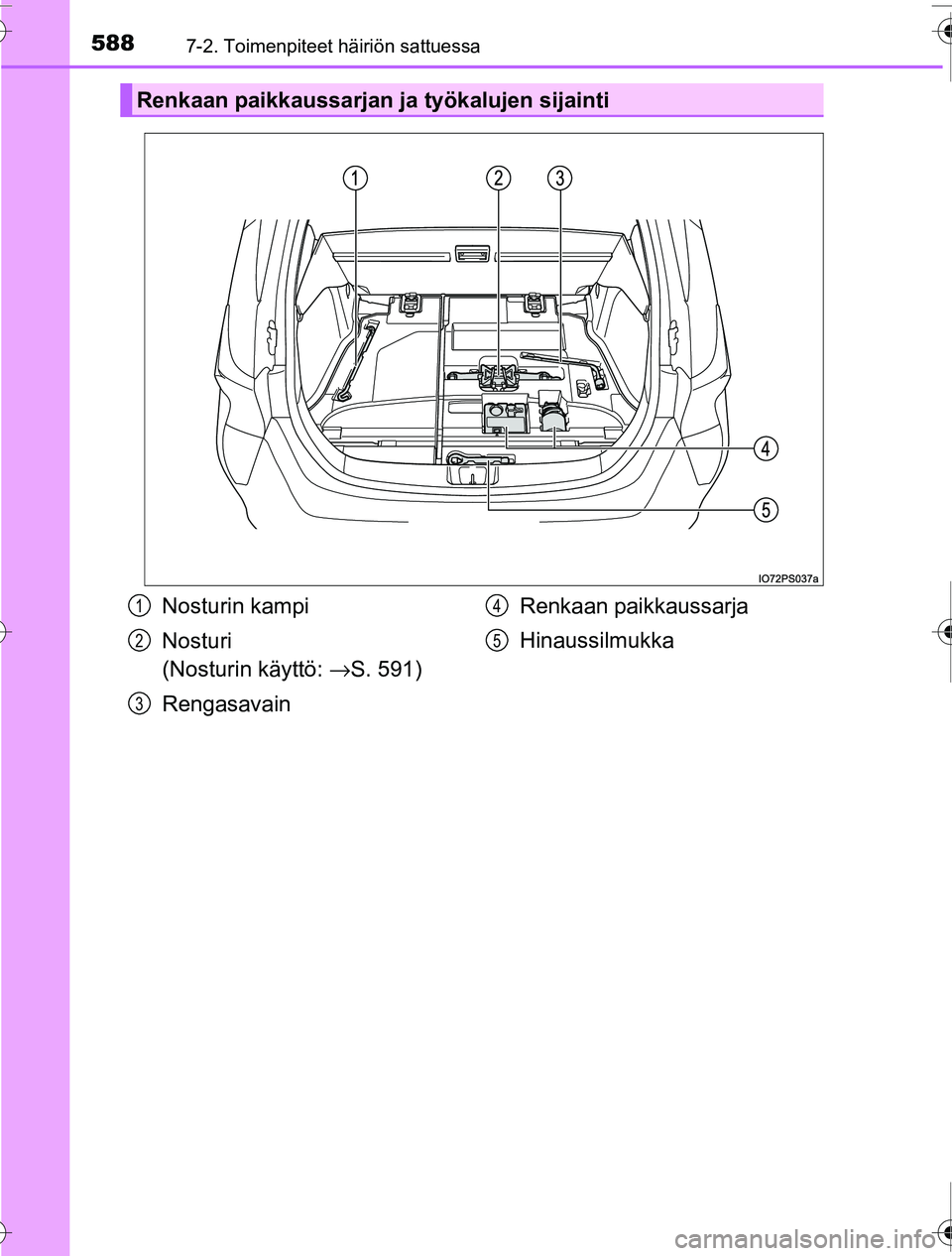 TOYOTA PRIUS 2016  Omistajan Käsikirja (in Finnish) 5887-2. Toimenpiteet häiriön sattuessa
OM47A31FI
Renkaan paikkaussarjan ja työkalujen sijainti
Nosturin kampi
Nosturi 
(Nosturin käyttö: →S. 591)
Rengasavain Renkaan paikkaussarja
Hinaussilmukk