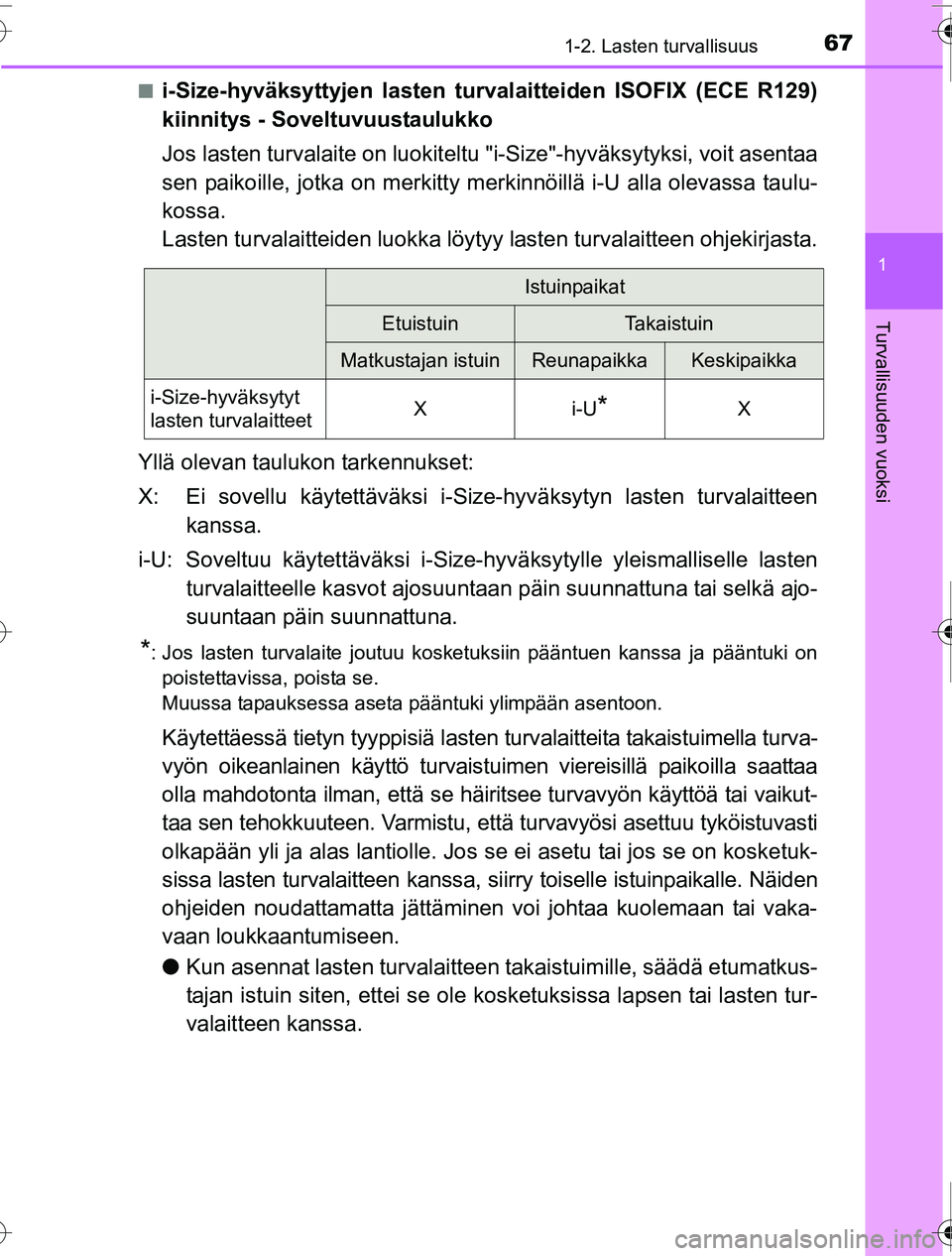 TOYOTA PRIUS 2016 Omistajan Käsikirja (in Finnish) 671-2. Lasten turvallisuus
1
OM47A31FI
Turvallisuuden vuoksi
■i-Size-hyväksyttyjen lasten turvalaitteiden ISOFIX (ECE R129)
kiinnitys - Soveltuvuustaulukko
Jos lasten turvalaite on luokiteltu "i-Si TOYOTA PRIUS 2016 Omistajan Käsikirja (in Finnish) 671-2. Lasten turvallisuus
1
OM47A31FI
Turvallisuuden vuoksi
■i-Size-hyväksyttyjen lasten turvalaitteiden ISOFIX (ECE R129)
kiinnitys - Soveltuvuustaulukko
Jos lasten turvalaite on luokiteltu "i-Si