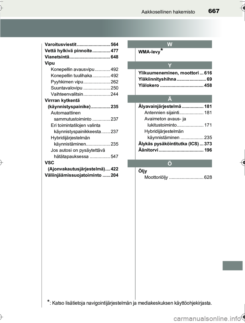 TOYOTA PRIUS 2016 Omistajan Käsikirja (in Finnish) 667Aakkosellinen hakemisto
OM47A31FI
Varoitusviestit .......................... 564
Vettä hylkivä pinnoite .............. 477
Vianetsintä................................ 648
VipuKonepellin avausvip TOYOTA PRIUS 2016 Omistajan Käsikirja (in Finnish) 667Aakkosellinen hakemisto
OM47A31FI
Varoitusviestit .......................... 564
Vettä hylkivä pinnoite .............. 477
Vianetsintä................................ 648
VipuKonepellin avausvip