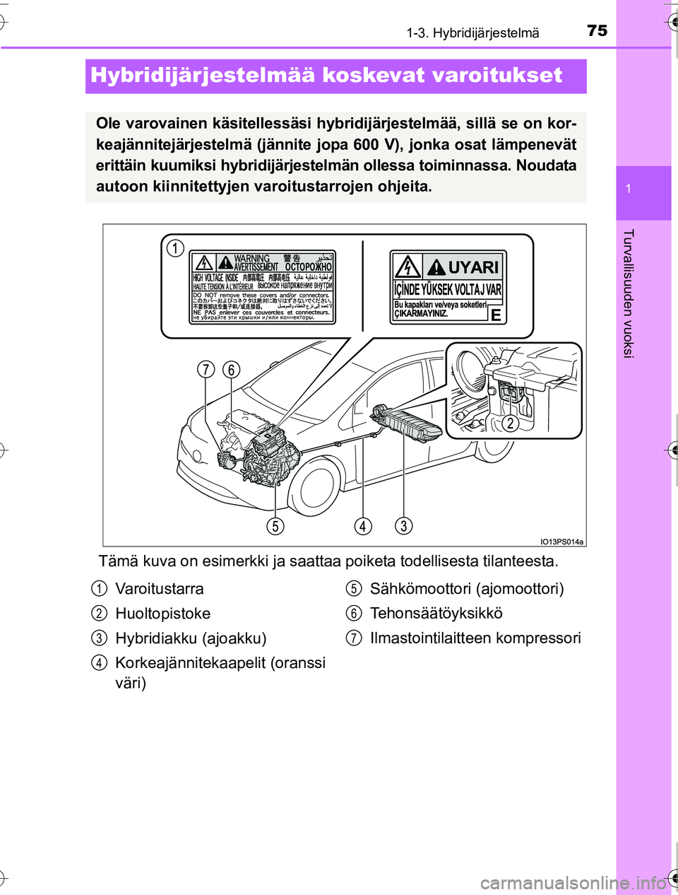 TOYOTA PRIUS 2016  Omistajan Käsikirja (in Finnish) 75
1
1-3. Hybridijärjestelmä
OM47A31FI
Turvallisuuden vuoksi
Hybridijärjestelmää koskevat varoitukset
Tämä kuva on esimerkki ja saattaa poiketa todellisesta tilanteesta.
Ole varovainen käsitel