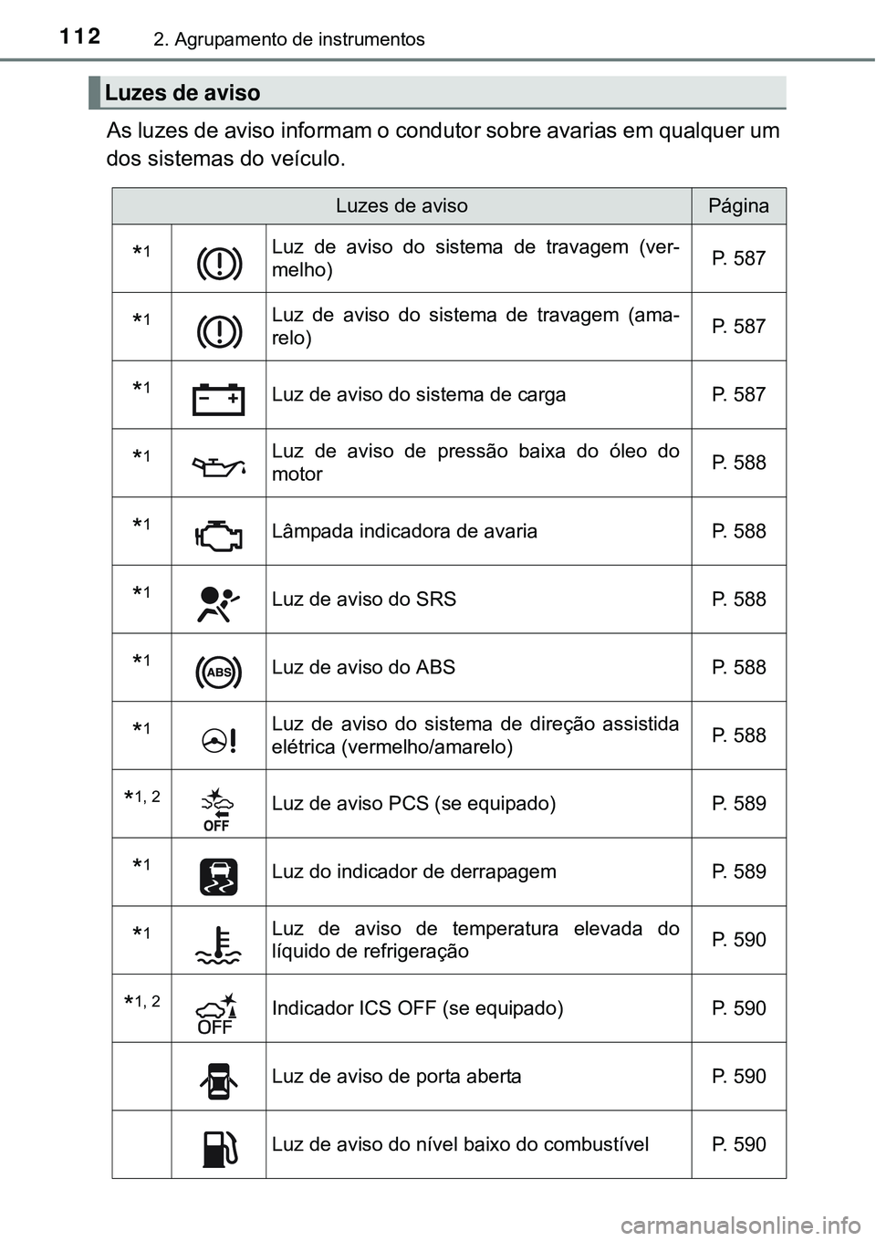 TOYOTA PRIUS 2015  Manual de utilização (in Portuguese) 1122. Agrupamento de instrumentos
As luzes de aviso informam o condutor sobre avarias em qualquer um
dos sistemas do veículo.
Luzes de aviso
Luzes de avisoPágina
*1Luz de aviso do sistema de travage