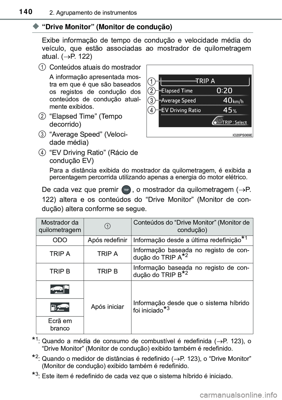 TOYOTA PRIUS 2015 Manual de utilização (in Portuguese) 1402. Agrupamento de instrumentos
u“Drive Monitor” (Monitor de condução)
Exibe informação de tempo de condução e velocidade média do
veículo, que estão associadas ao mostrador de quilomet TOYOTA PRIUS 2015 Manual de utilização (in Portuguese) 1402. Agrupamento de instrumentos
u“Drive Monitor” (Monitor de condução)
Exibe informação de tempo de condução e velocidade média do
veículo, que estão associadas ao mostrador de quilomet