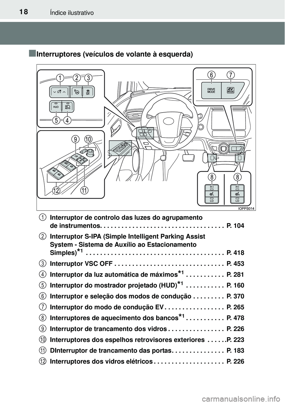 TOYOTA PRIUS 2015  Manual de utilização (in Portuguese) 18Índice ilustrativo
nInterruptores (veículos de volante à esquerda)
Interruptor de controlo das luzes do agrupamento 
de instrumentos. . . . . . . . . . . . . . . . . . . . . . . . . . . . . . . .