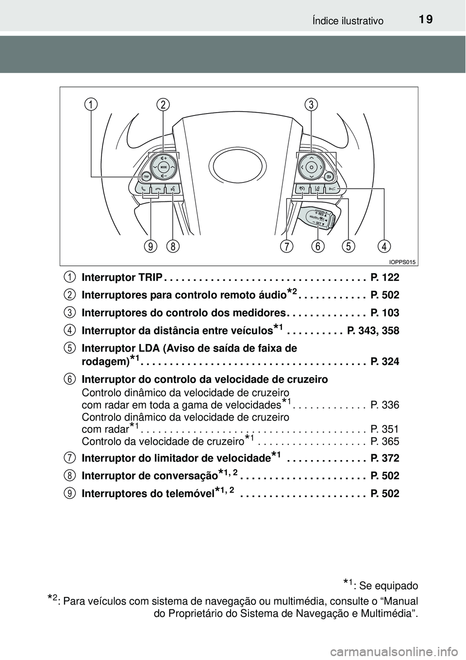 TOYOTA PRIUS 2015  Manual de utilização (in Portuguese) 19Índice ilustrativo
Interruptor TRIP . . . . . . . . . . . . . . . . . . . . . . . . . . . . . . . . . . .  P. 122
Interruptores para controlo remoto áudio
*2. . . . . . . . . . . .  P. 502
Interru