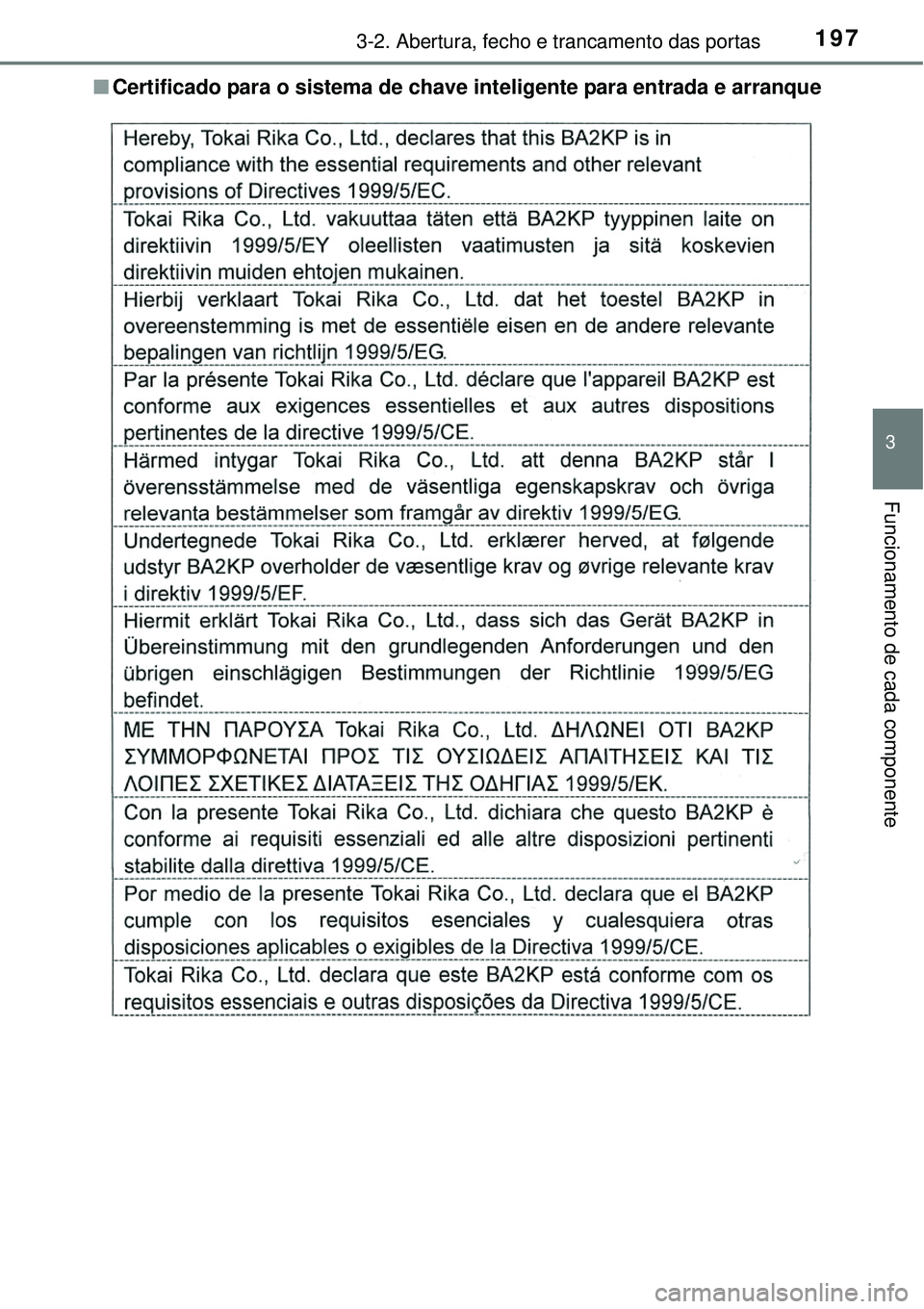TOYOTA PRIUS 2015  Manual de utilização (in Portuguese) 1973-2. Abertura, fecho e trancamento das portas
3
Funcionamento de cada componente
nCertificado para o sistema de chave inteligente para entrada e arranque 