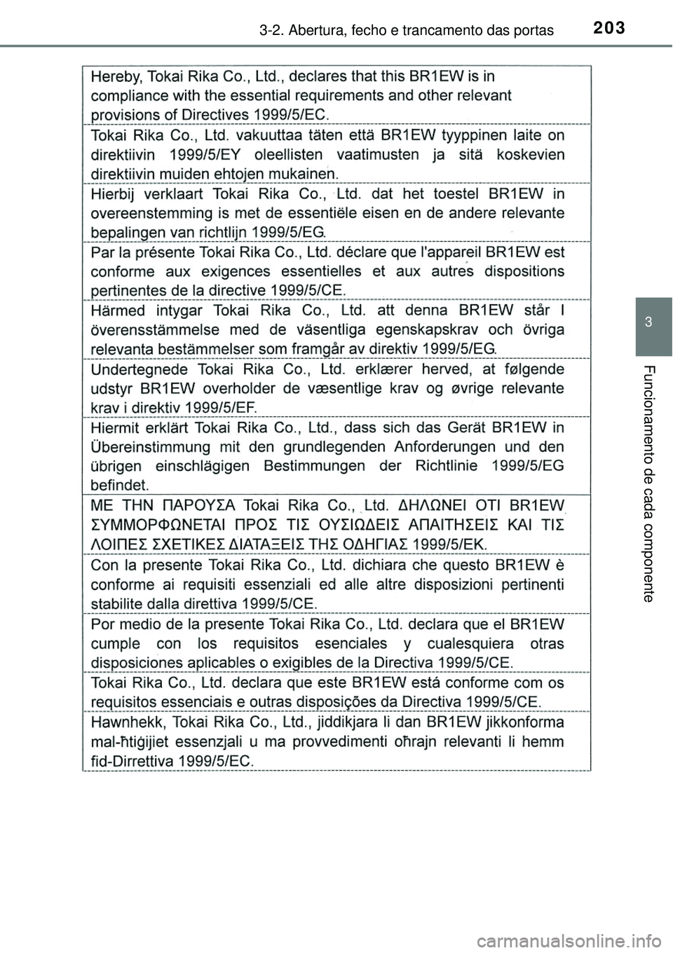 TOYOTA PRIUS 2015  Manual de utilização (in Portuguese) 2033-2. Abertura, fecho e trancamento das portas
3
Funcionamento de cada componente 