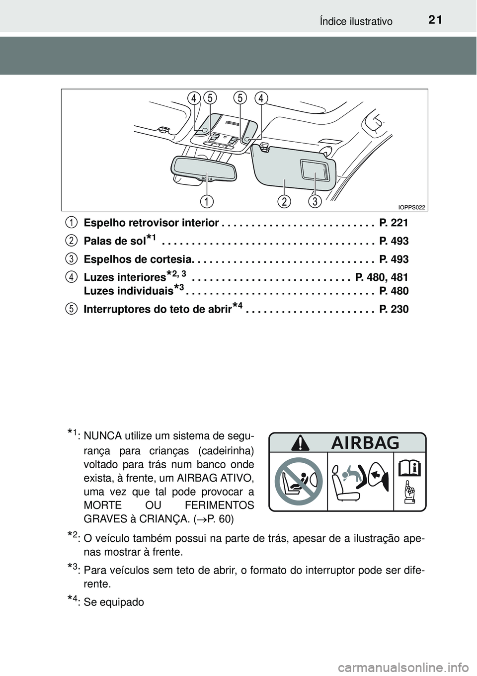 TOYOTA PRIUS 2015  Manual de utilização (in Portuguese) 21Índice ilustrativo
Espelho retrovisor interior . . . . . . . . . . . . . . . . . . . . . . . . . .  P. 221
Palas de sol
*1 . . . . . . . . . . . . . . . . . . . . . . . . . . . . . . . . . . . .  P
