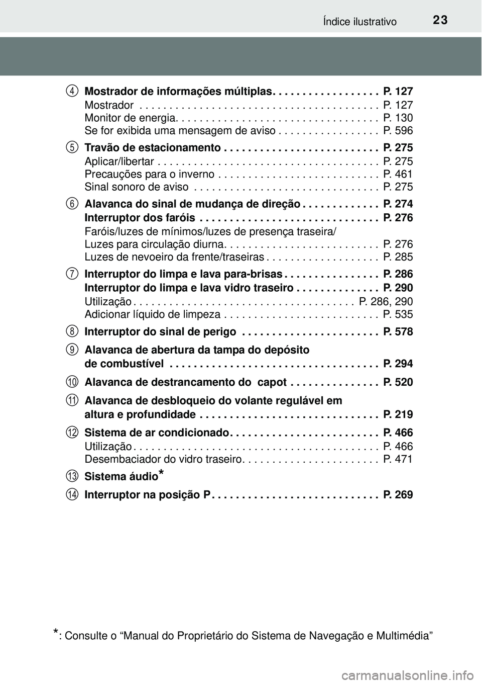 TOYOTA PRIUS 2015  Manual de utilização (in Portuguese) 23Índice ilustrativo
Mostrador de informações múltiplas. . . . . . . . . . . . . . . . . .  P. 127
Mostrador  . . . . . . . . . . . . . . . . . . . . . . . . . . . . . . . . . . . . . . . .  P. 12