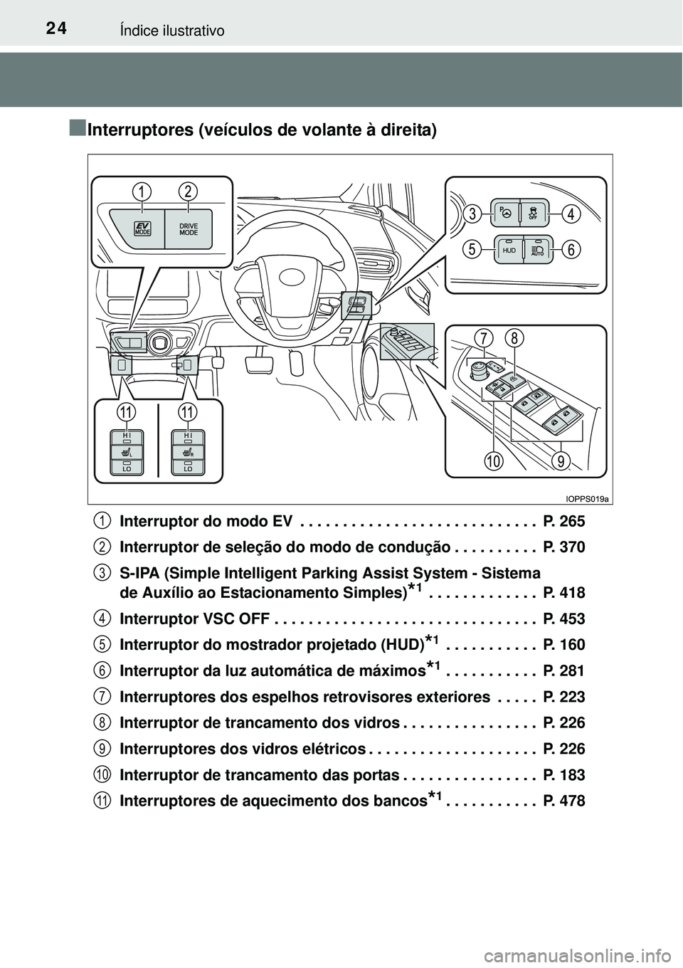TOYOTA PRIUS 2015  Manual de utilização (in Portuguese) 24Índice ilustrativo
nInterruptores (veículos de volante à direita)
Interruptor do modo EV  . . . . . . . . . . . . . . . . . . . . . . . . . . . .  P. 265
Interruptor de seleção do modo de condu