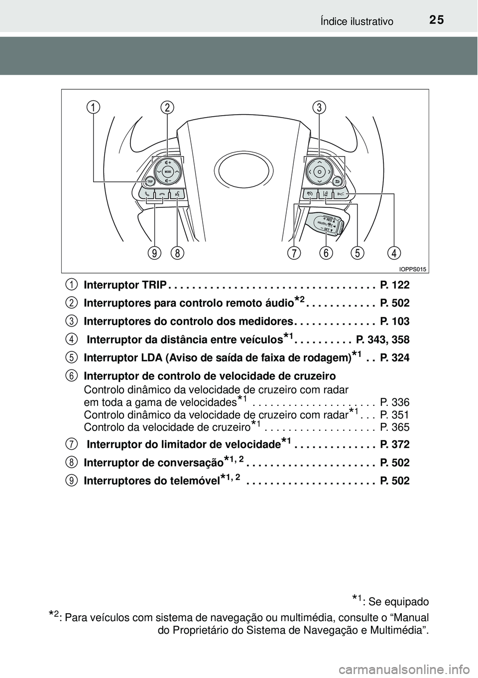 TOYOTA PRIUS 2015  Manual de utilização (in Portuguese) 25Índice ilustrativo
Interruptor TRIP . . . . . . . . . . . . . . . . . . . . . . . . . . . . . . . . . . .  P. 122
Interruptores para controlo remoto áudio
*2. . . . . . . . . . . .  P. 502
Interru