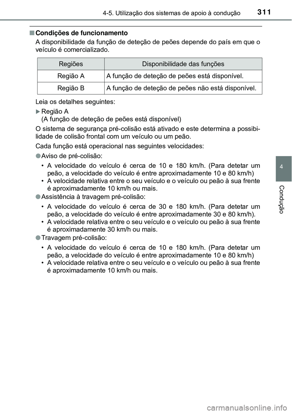 TOYOTA PRIUS 2015 Manual de utilização (in Portuguese) 3114-5. Utilização dos sistemas de apoio à condução
4
Condução
nCondições de funcionamento
A disponibilidade da função de deteção de peões depende do país em que o
veículo é comercial TOYOTA PRIUS 2015 Manual de utilização (in Portuguese) 3114-5. Utilização dos sistemas de apoio à condução
4
Condução
nCondições de funcionamento
A disponibilidade da função de deteção de peões depende do país em que o
veículo é comercial