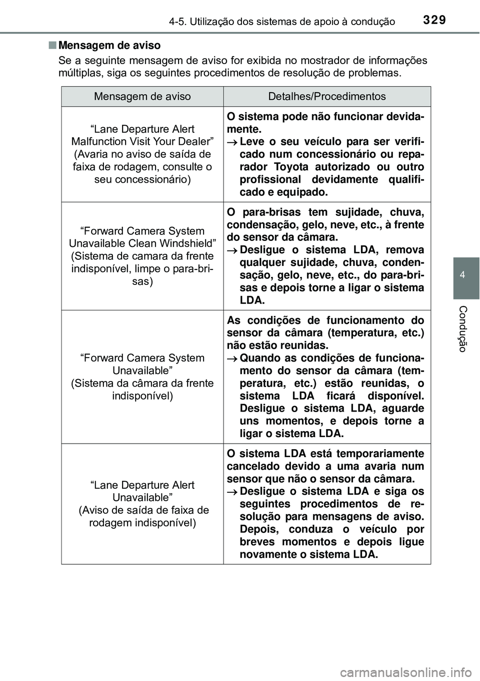 TOYOTA PRIUS 2015 Manual de utilização (in Portuguese) 3294-5. Utilização dos sistemas de apoio à condução
4
Condução
nMensagem de aviso
Se a seguinte mensagem de aviso for exibida no mostrador de informações
múltiplas, siga os seguintes procedi TOYOTA PRIUS 2015 Manual de utilização (in Portuguese) 3294-5. Utilização dos sistemas de apoio à condução
4
Condução
nMensagem de aviso
Se a seguinte mensagem de aviso for exibida no mostrador de informações
múltiplas, siga os seguintes procedi