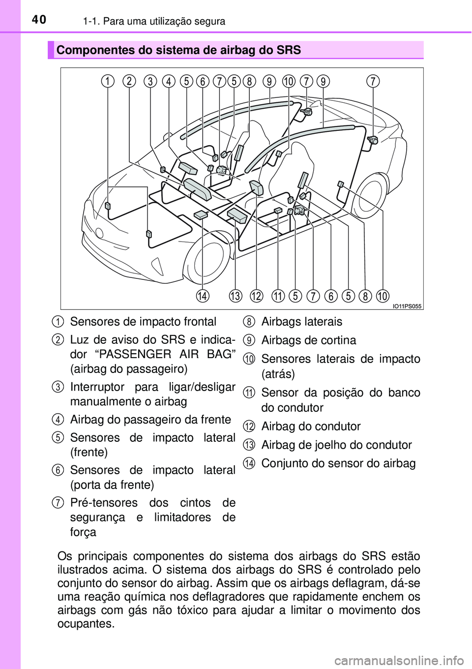 TOYOTA PRIUS 2015  Manual de utilização (in Portuguese) 401-1. Para uma utilização segura
Os principais componentes do sistema dos airbags do SRS estão
ilustrados acima. O sistema dos airbags do SRS é controlado pelo
conjunto do sensor do airbag. Assim