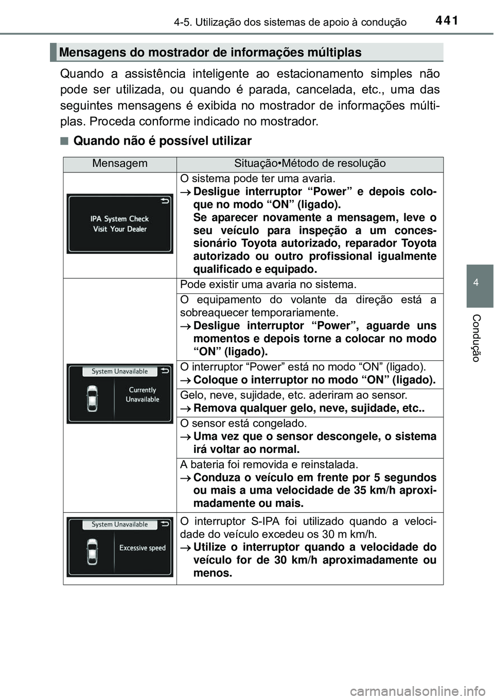 TOYOTA PRIUS 2015  Manual de utilização (in Portuguese) 4414-5. Utilização dos sistemas de apoio à condução
4
Condução
Quando a assistência inteligente ao estacionamento simples não
pode ser utilizada, ou quando é parada, cancelada, etc., uma das