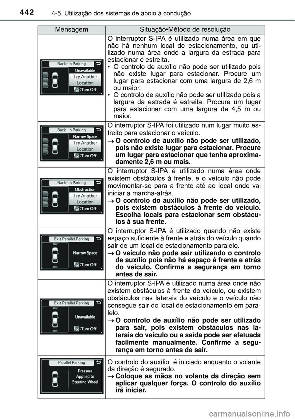 TOYOTA PRIUS 2015  Manual de utilização (in Portuguese) 4424-5. Utilização dos sistemas de apoio à condução
O interruptor S-IPA é utilizado numa área em que
não há nenhum local de estacionamento, ou uti-
lizado numa área onde a largura da estrada