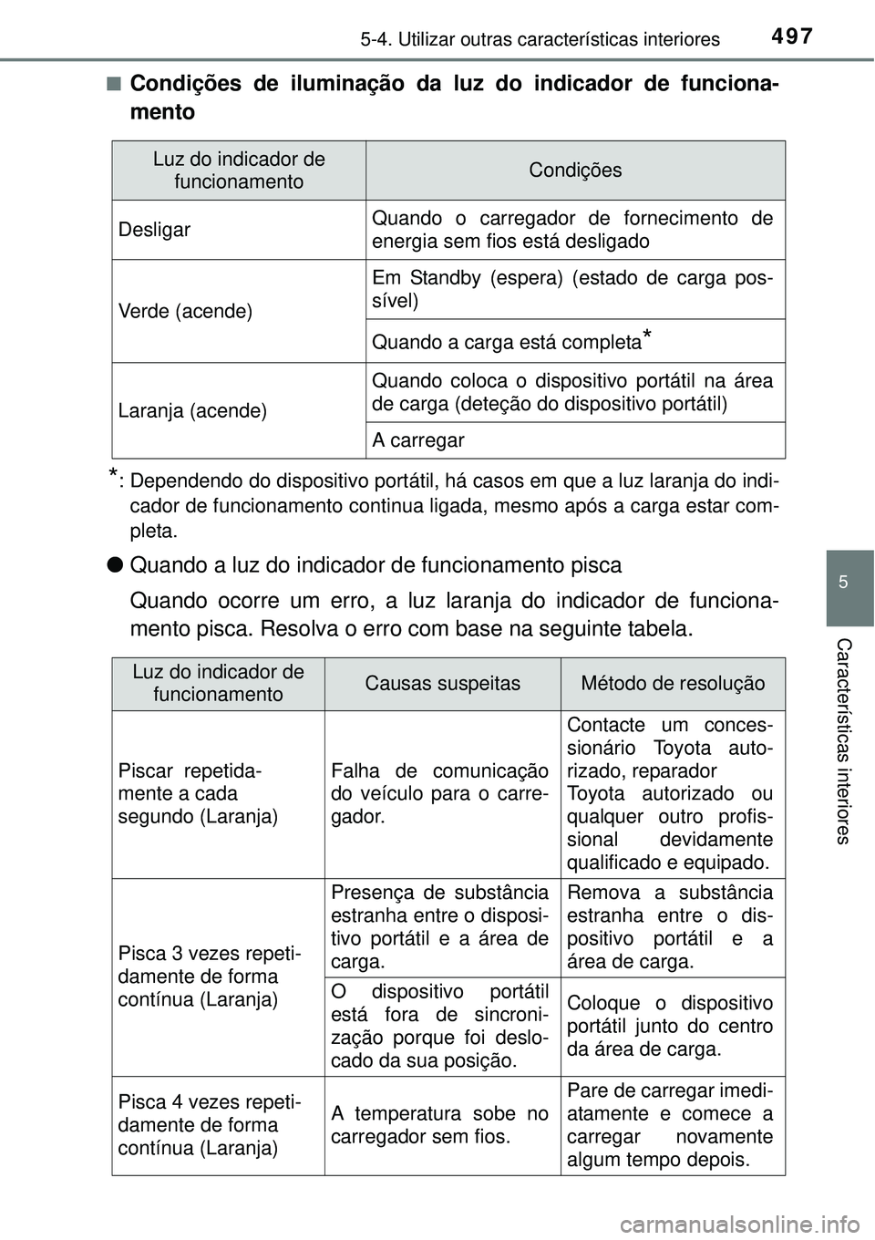 TOYOTA PRIUS 2015  Manual de utilização (in Portuguese) 4975-4. Utilizar outras características interiores
5
Características interiores
nCondições de iluminação da luz do indicador de funciona-
mento
*: Dependendo do dispositivo portátil, há casos 