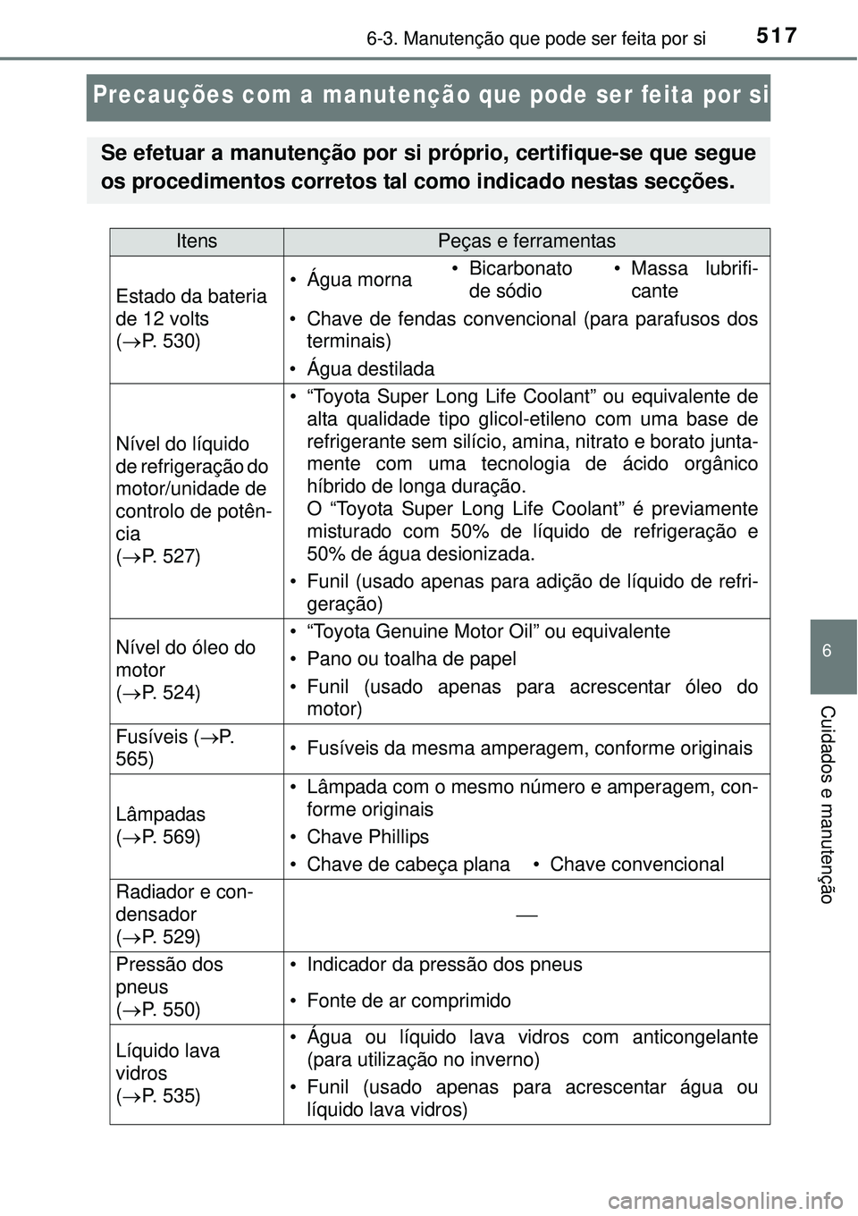 TOYOTA PRIUS 2015  Manual de utilização (in Portuguese) 5176-3. Manutenção que pode ser feita por si
6
Cuidados e manutenção
Precauções com a manutenção que pode ser feita por si
Se efetuar a manutenção por si próprio, certifique-se que segue
os