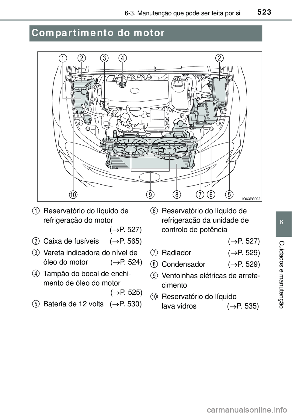TOYOTA PRIUS 2015  Manual de utilização (in Portuguese) 5236-3. Manutenção que pode ser feita por si
6
Cuidados e manutenção
Compartimento do motor
Reservatório do líquido de 
refrigeração do motor
(P. 527)
Caixa de fusíveis (P. 565)
Vareta 