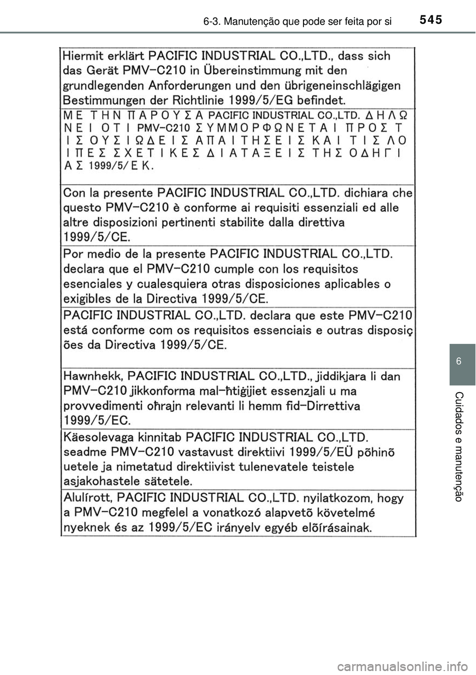 TOYOTA PRIUS 2015  Manual de utilização (in Portuguese) 5456-3. Manutenção que pode ser feita por si
6
Cuidados e manutenção 