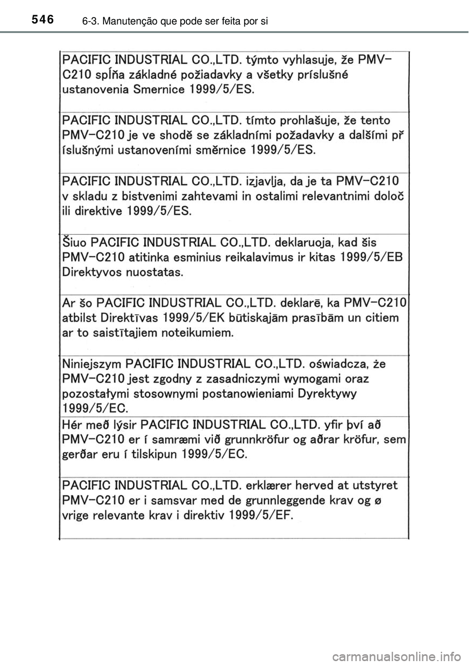 TOYOTA PRIUS 2015  Manual de utilização (in Portuguese) 5466-3. Manutenção que pode ser feita por si 