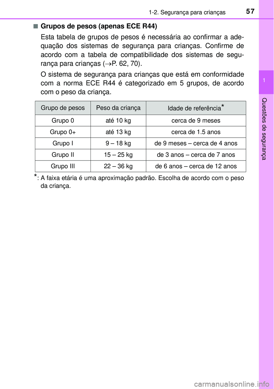 TOYOTA PRIUS 2015  Manual de utilização (in Portuguese) 571-2. Segurança para crianças
1
Questões de segurança
nGrupos de pesos (apenas ECE R44)
Esta tabela de grupos de pesos é necessária ao confirmar a ade-
quação dos sistemas de segurança para 