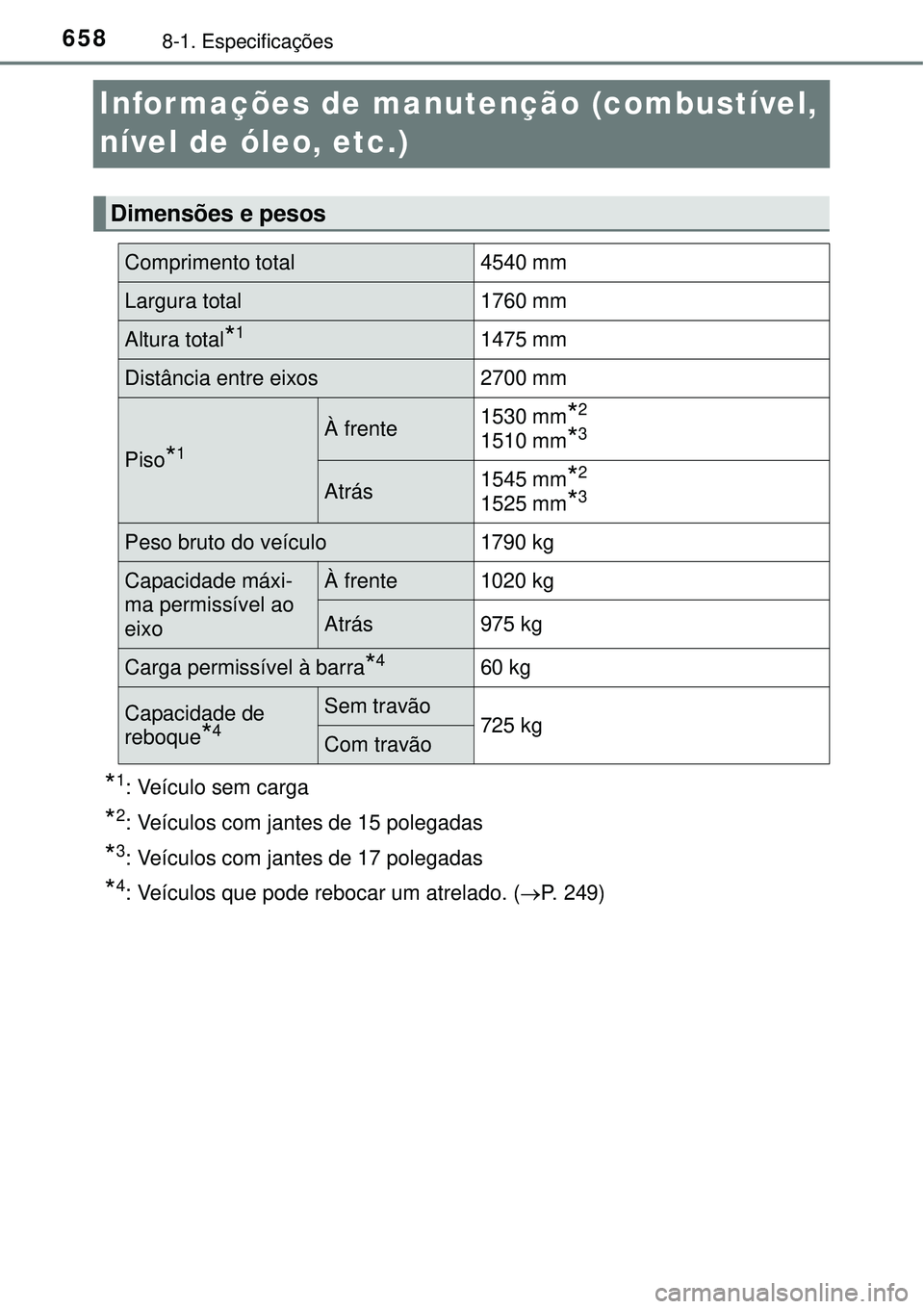 TOYOTA PRIUS 2015  Manual de utilização (in Portuguese) 6588-1. Especificações
Informações de manutenção (combustível, 
nível de óleo, etc.)
*1: Veículo sem carga
*2: Veículos com jantes de 15 polegadas
*3: Veículos com jantes de 17 polegadas
*